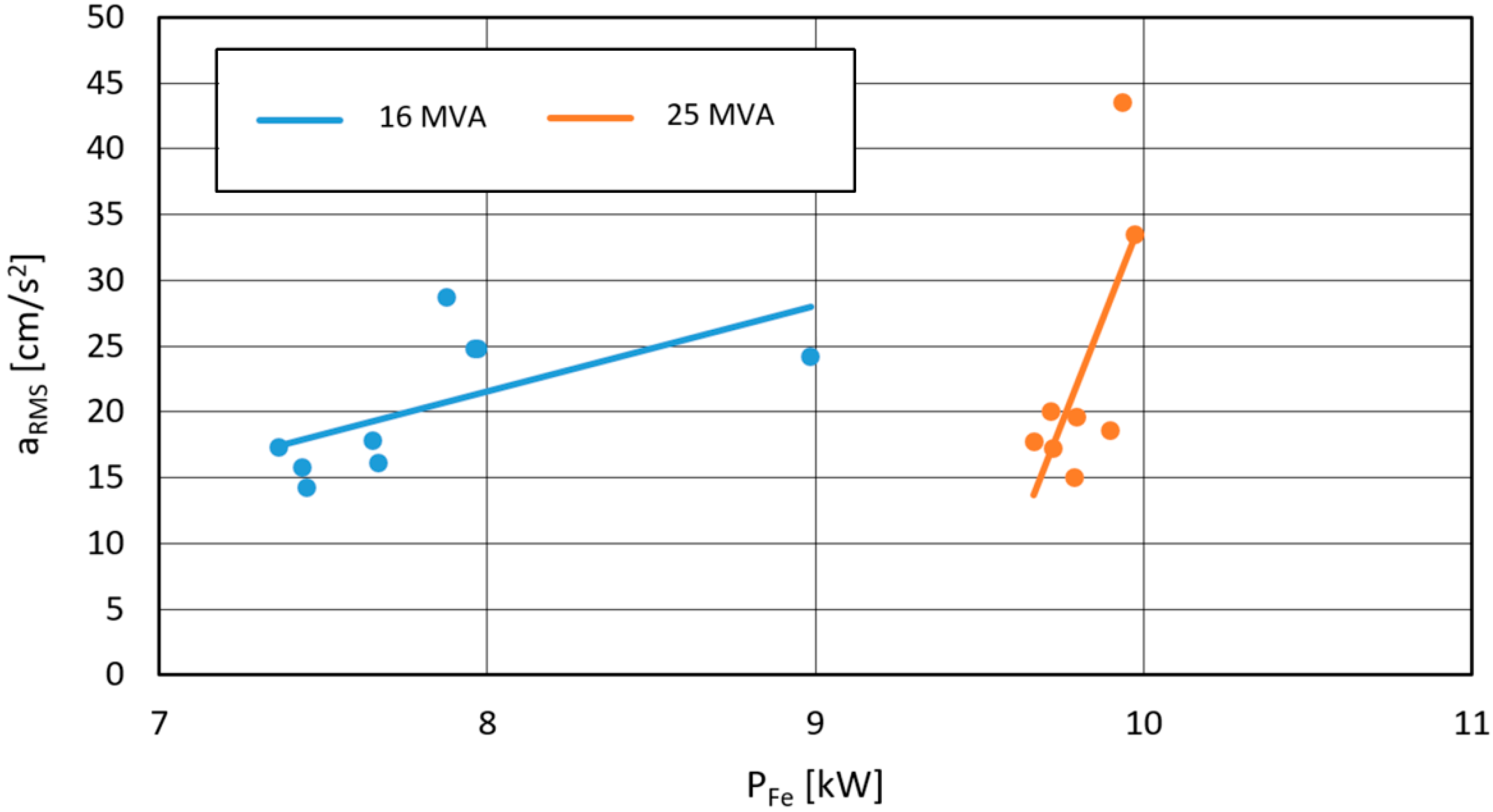 Energies 15 00013 g011