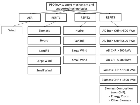 Energies 15 00016 g0a1