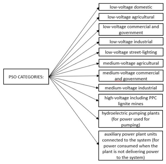 Energies 15 00016 g0a2