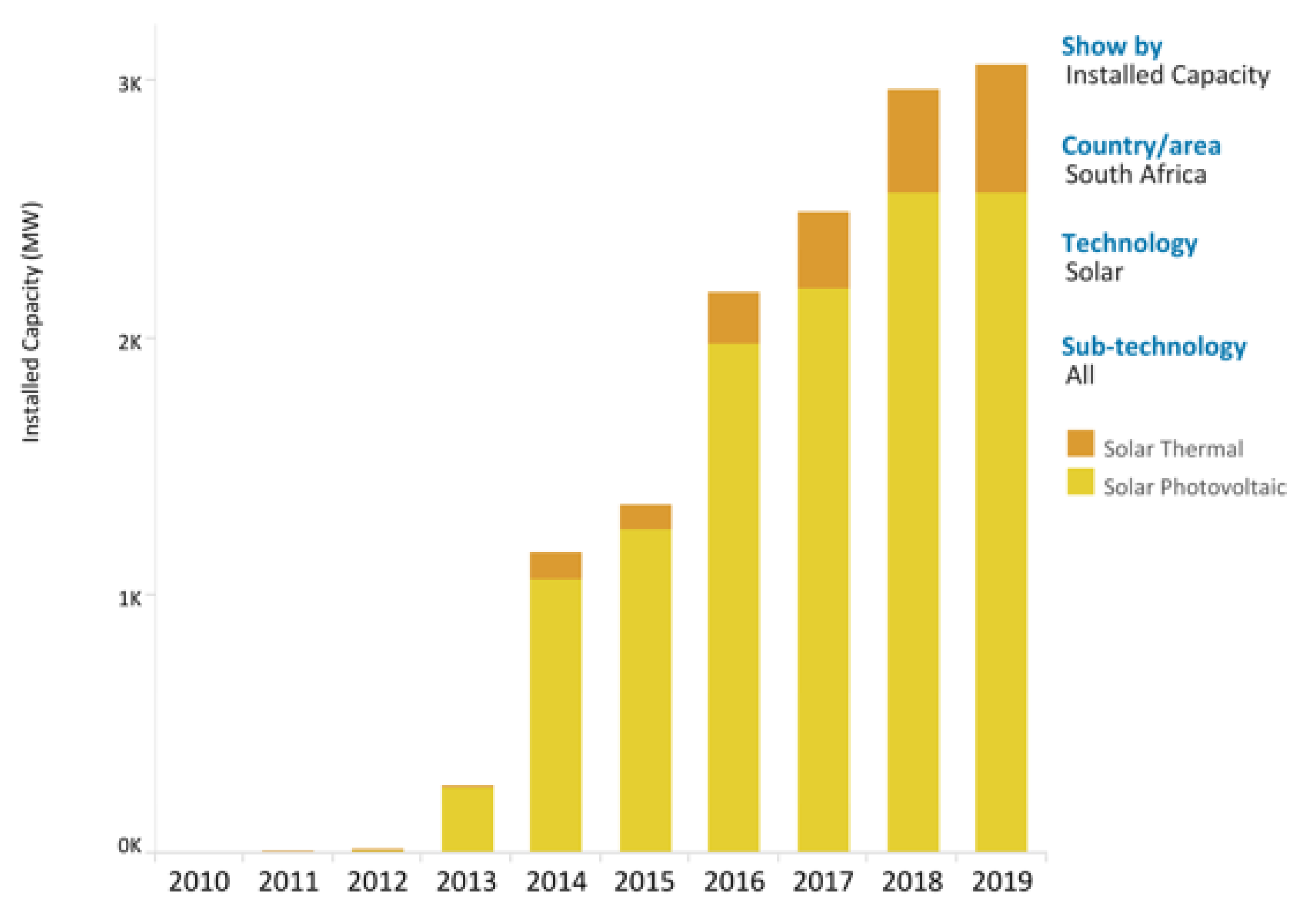Energies 15 00017 g002