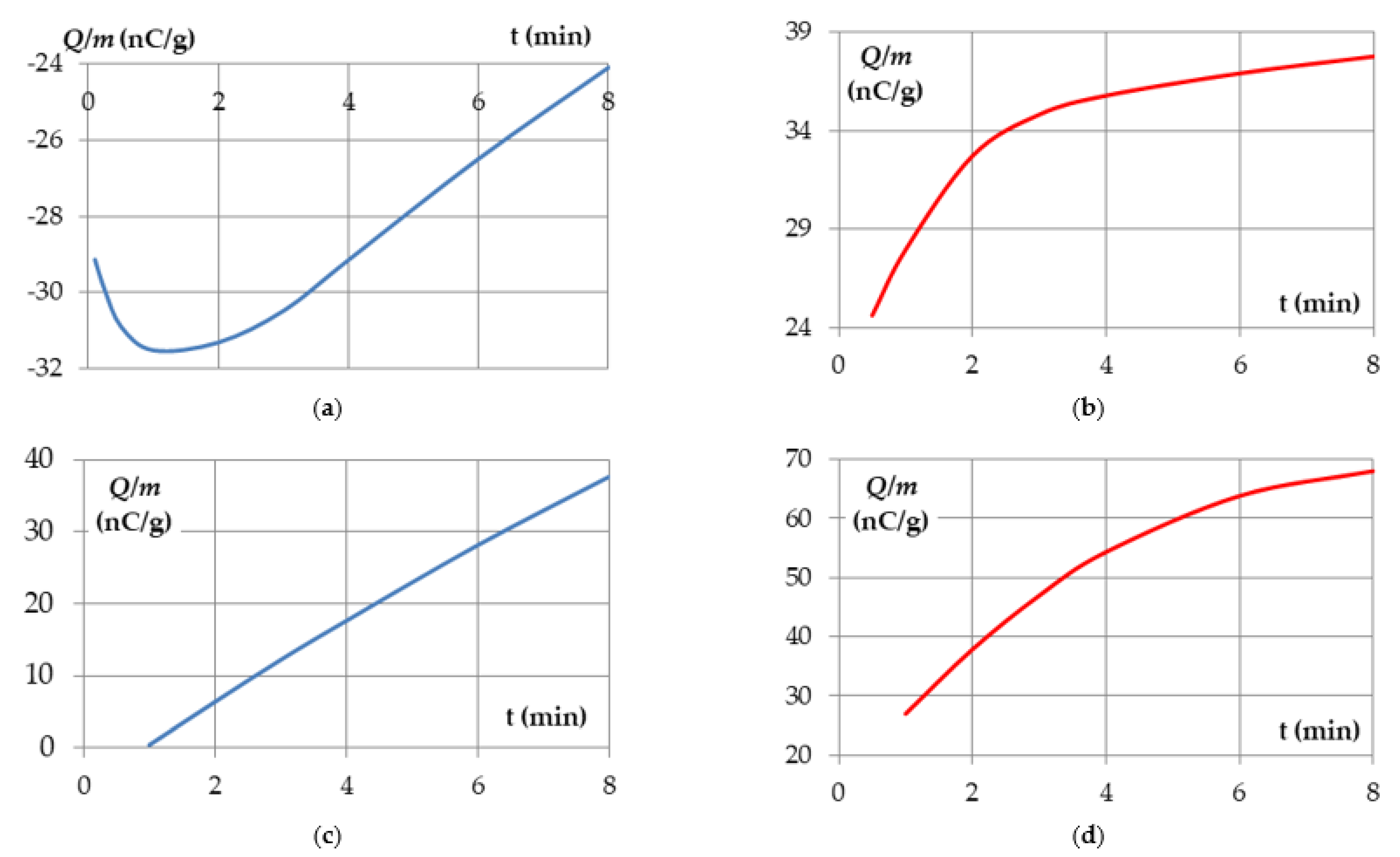 Energies 15 00019 g007