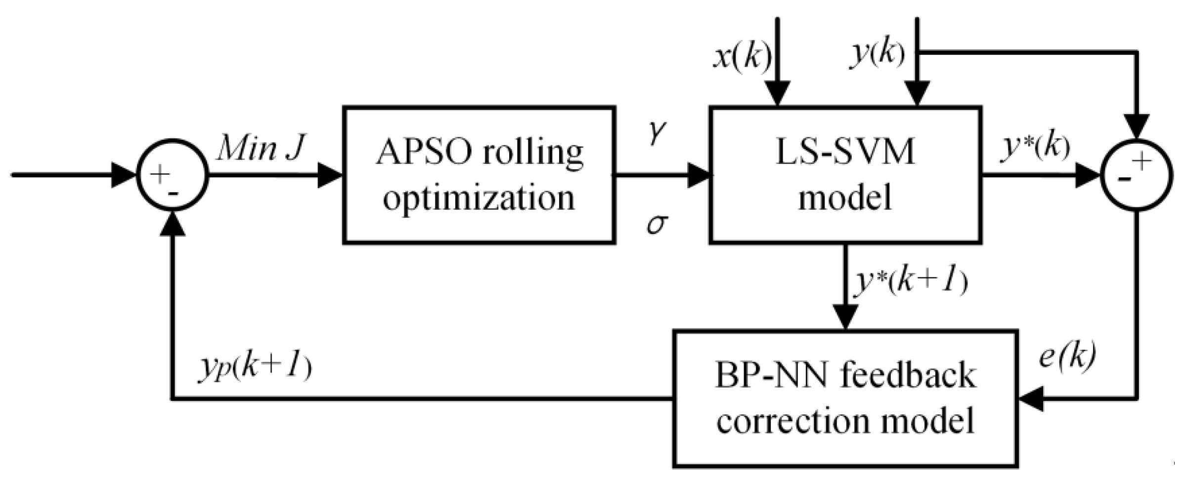 Energies 15 00021 g006