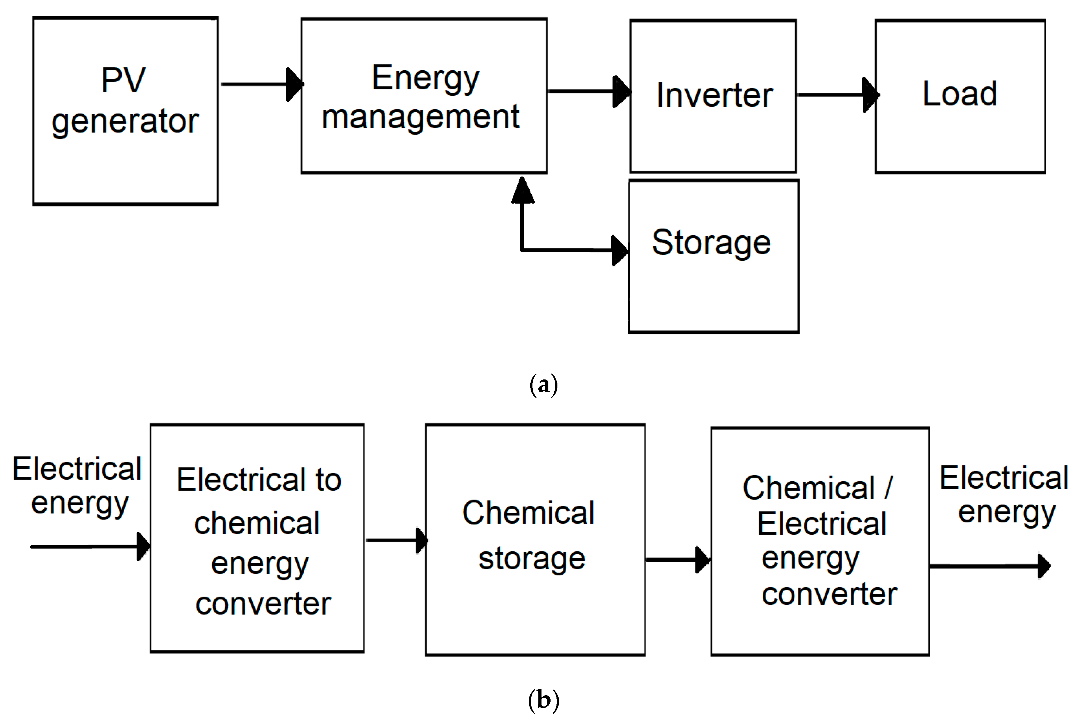 Energies 15 00026 g001