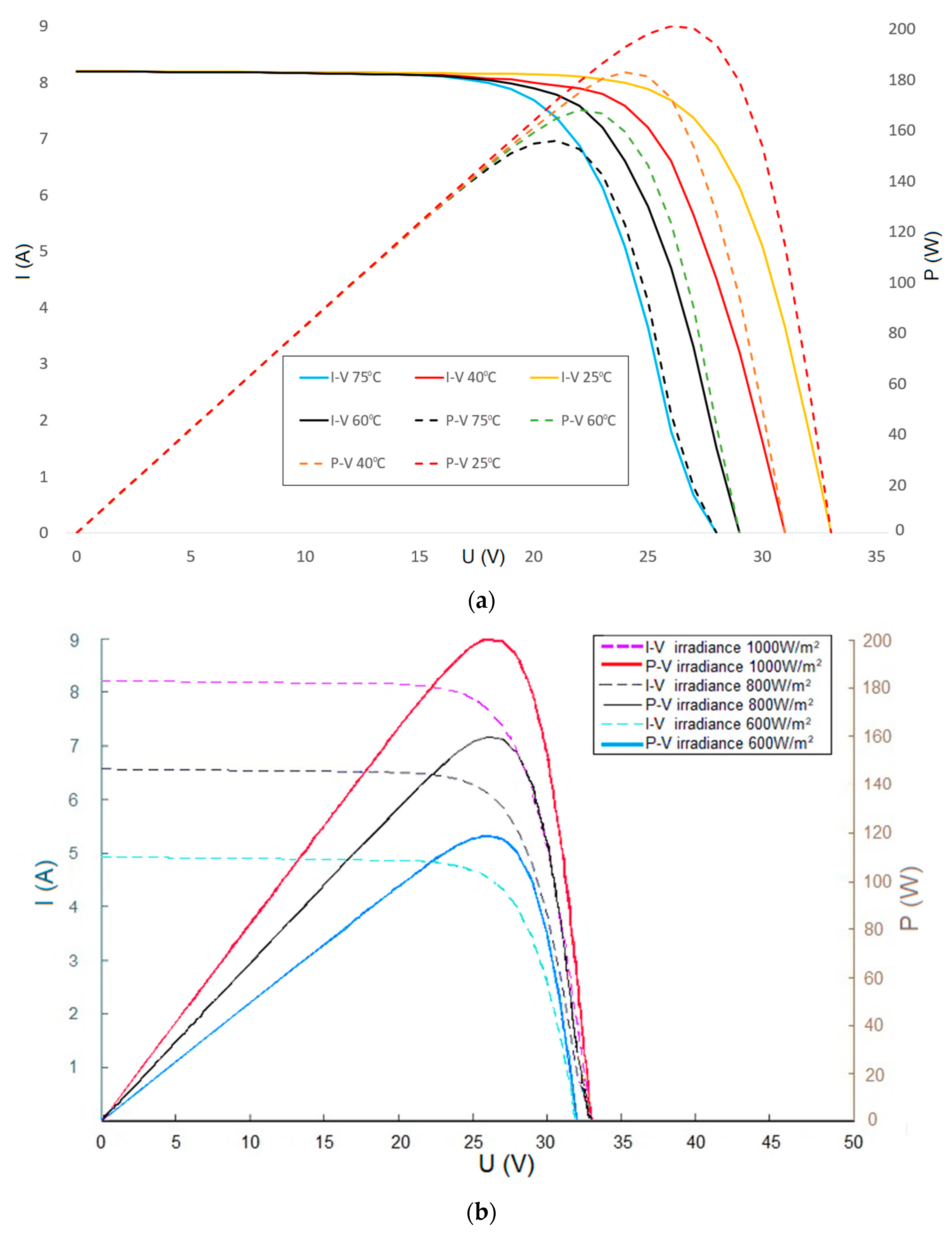 Energies 15 00026 g004