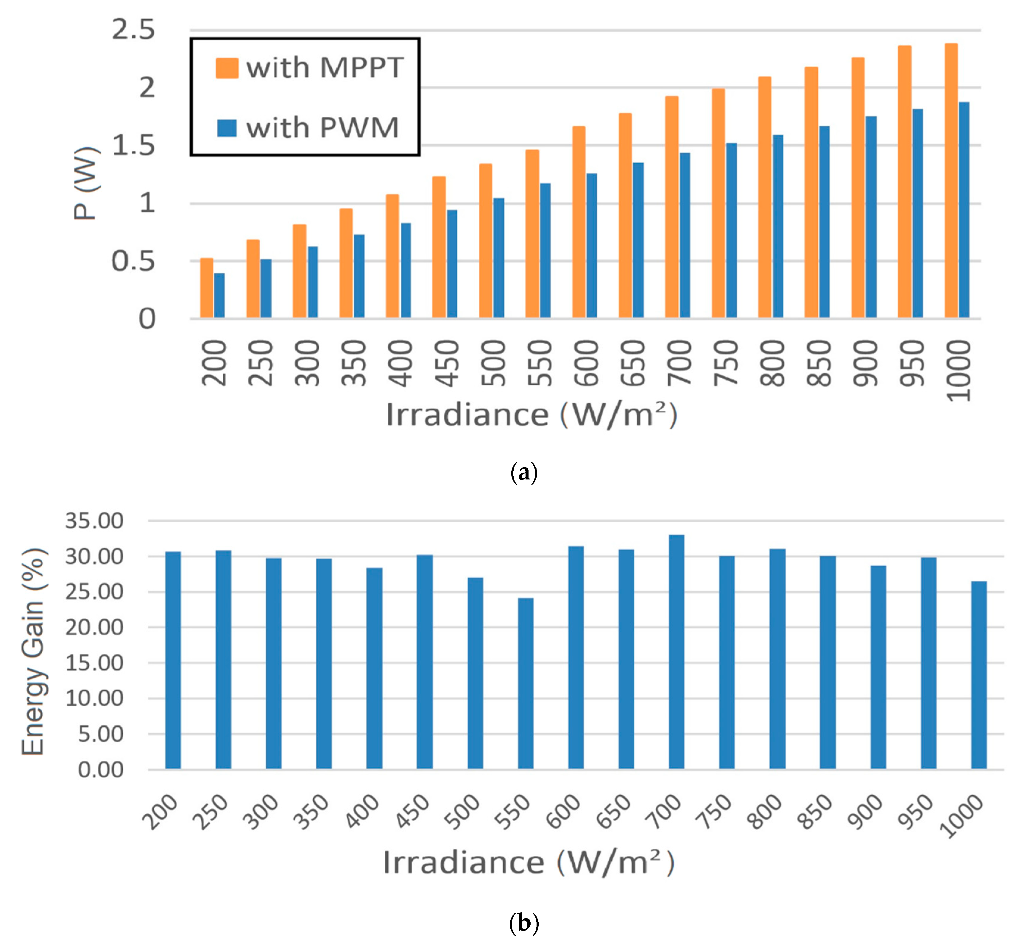 Energies 15 00026 g006