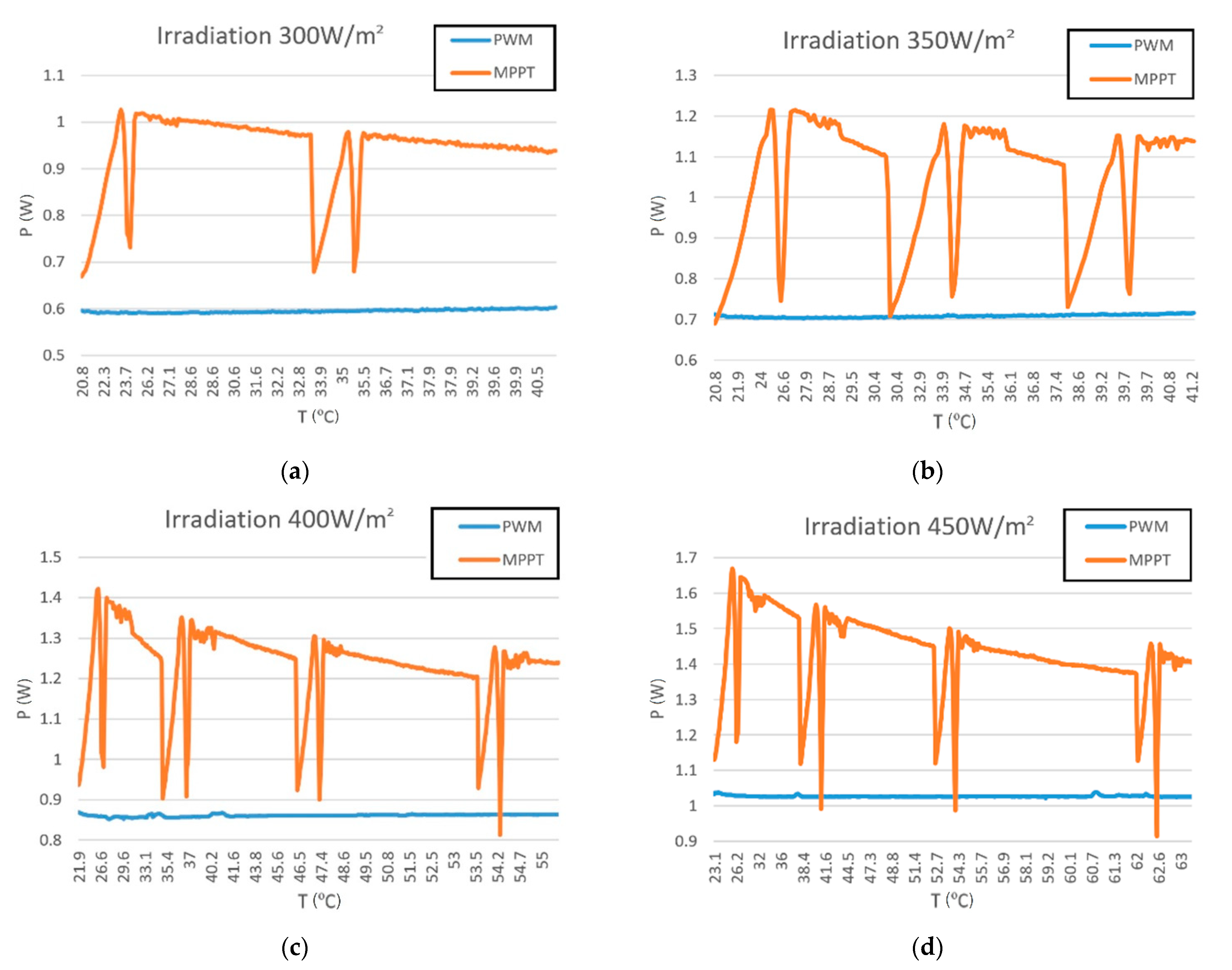 Energies 15 00026 g007