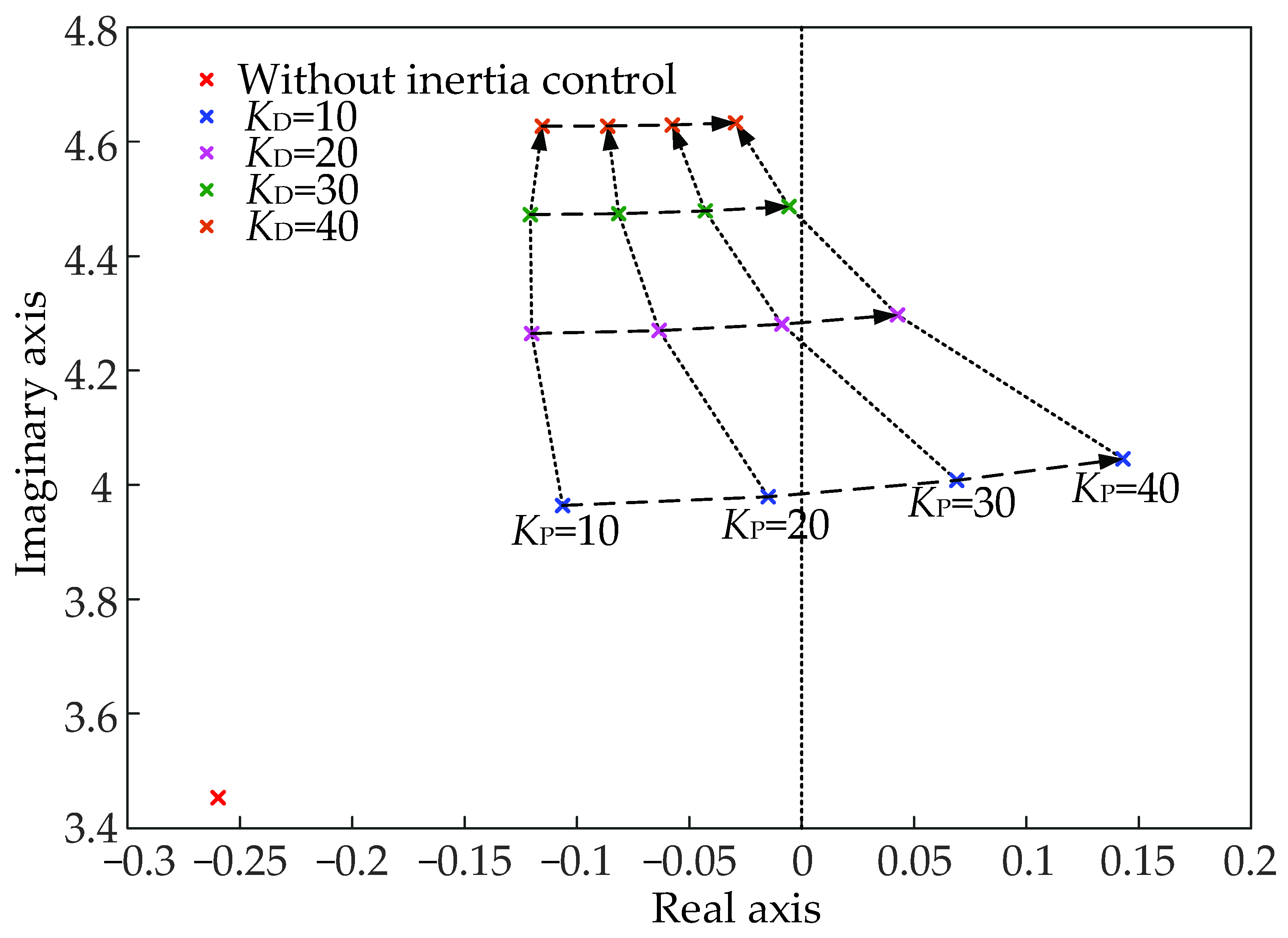 Energies 15 00029 g005