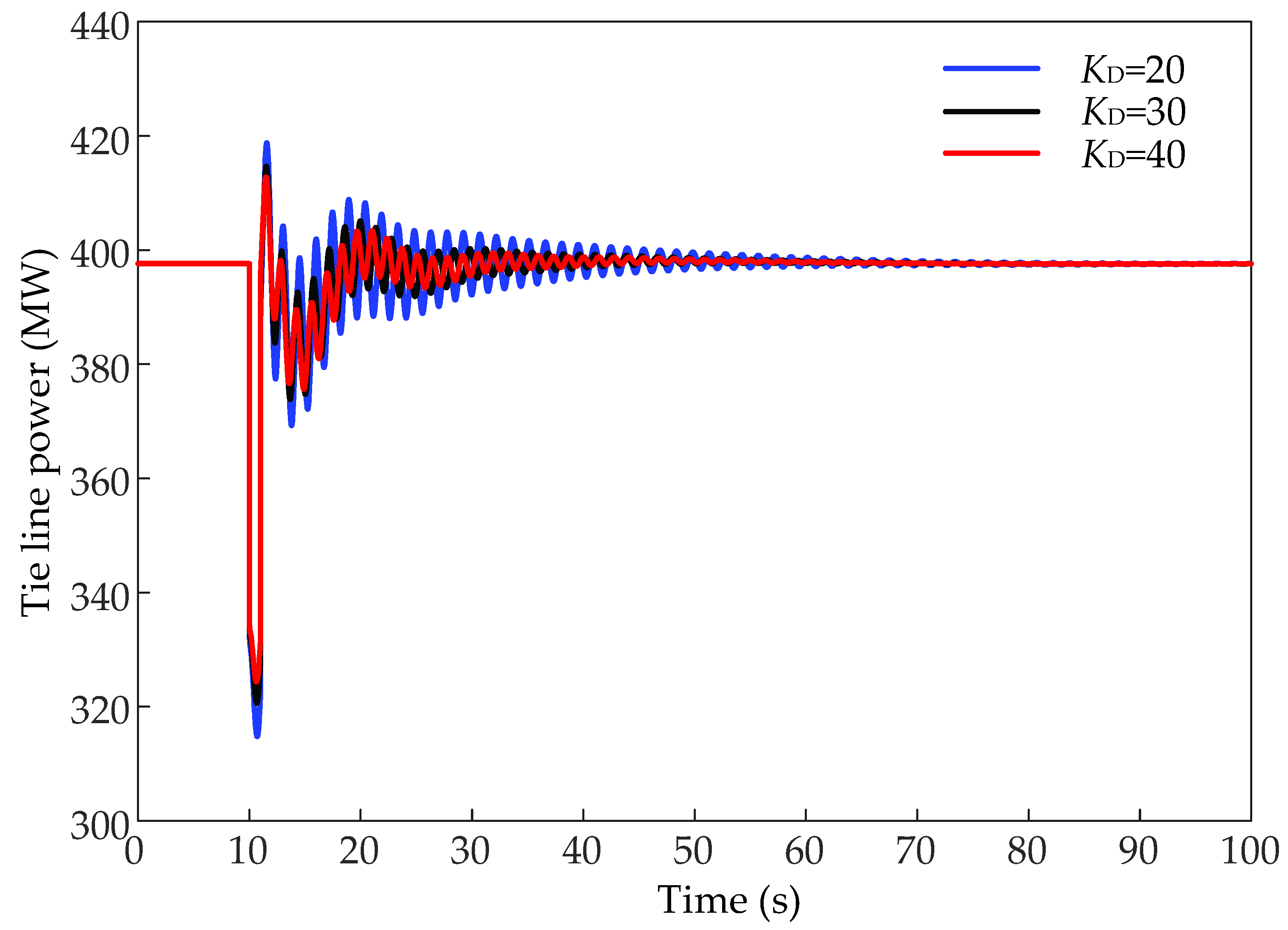 Energies 15 00029 g006