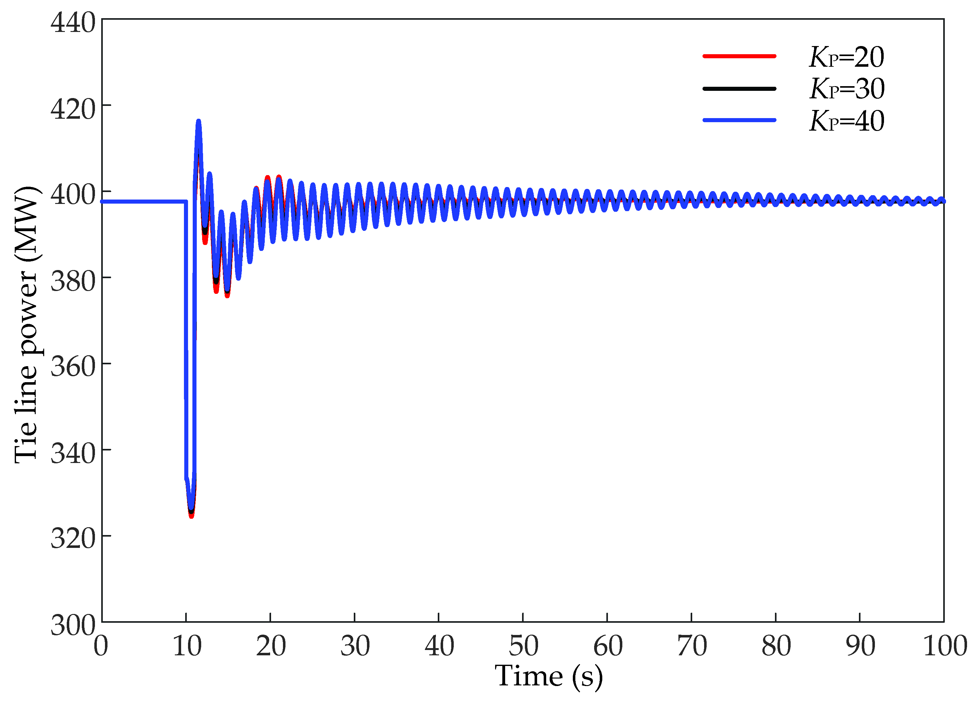 Energies 15 00029 g007