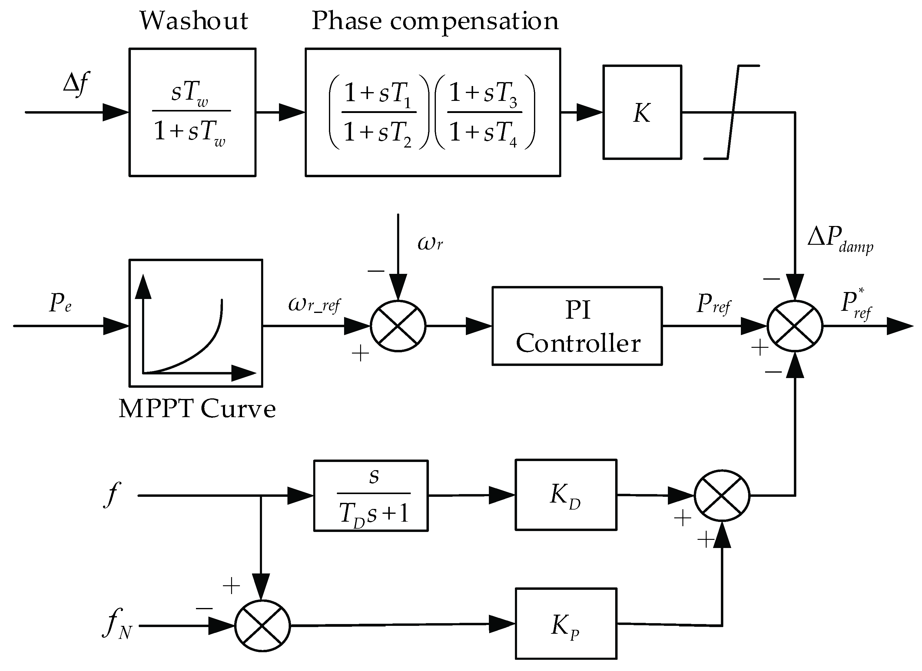 Energies 15 00029 g008