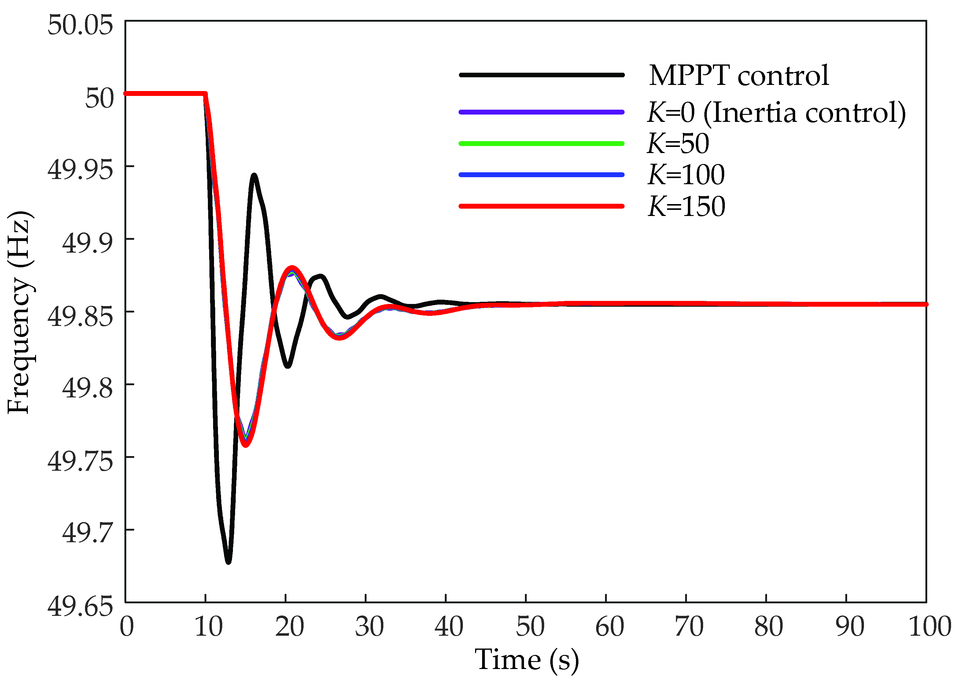 Energies 15 00029 g009