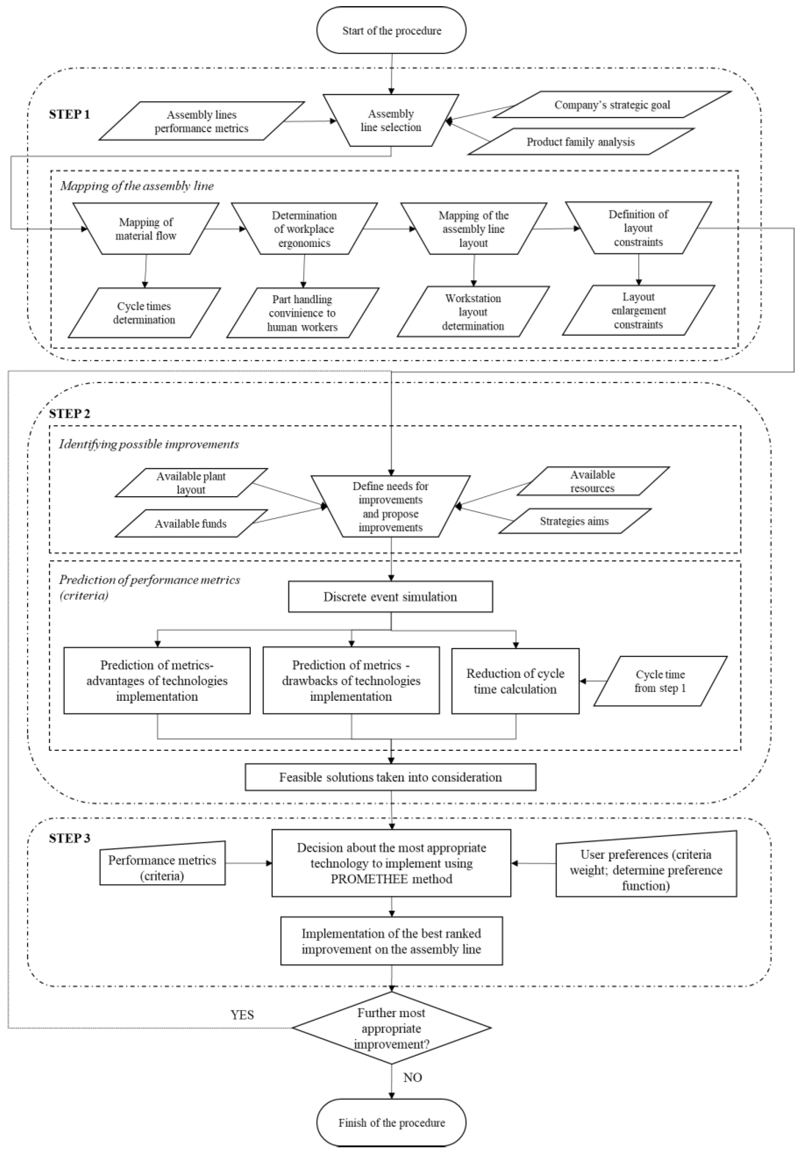 Energies 15 00030 g001 Energies 15 00030 g001