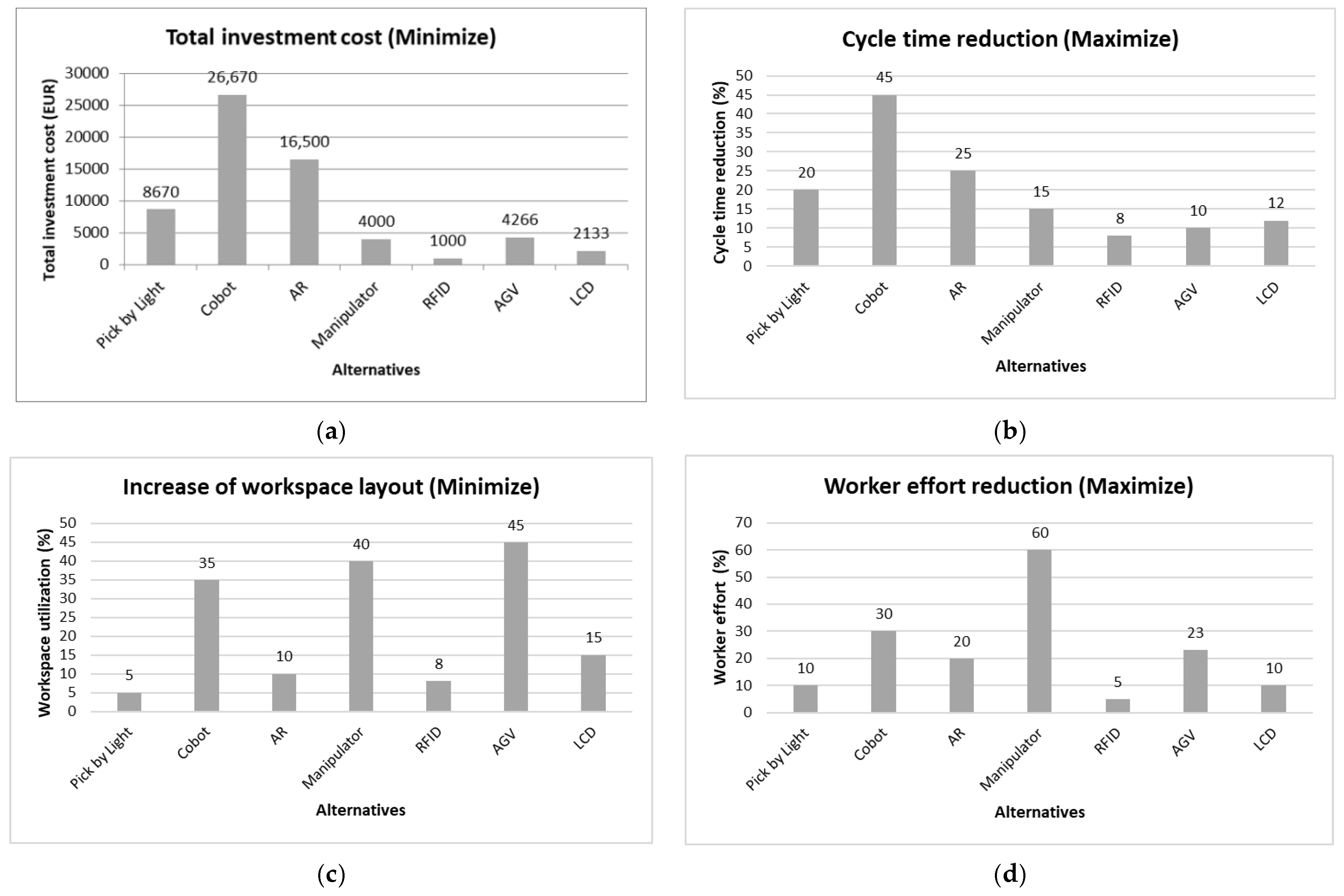 Energies 15 00030 g005 Energies 15 00030 g005
