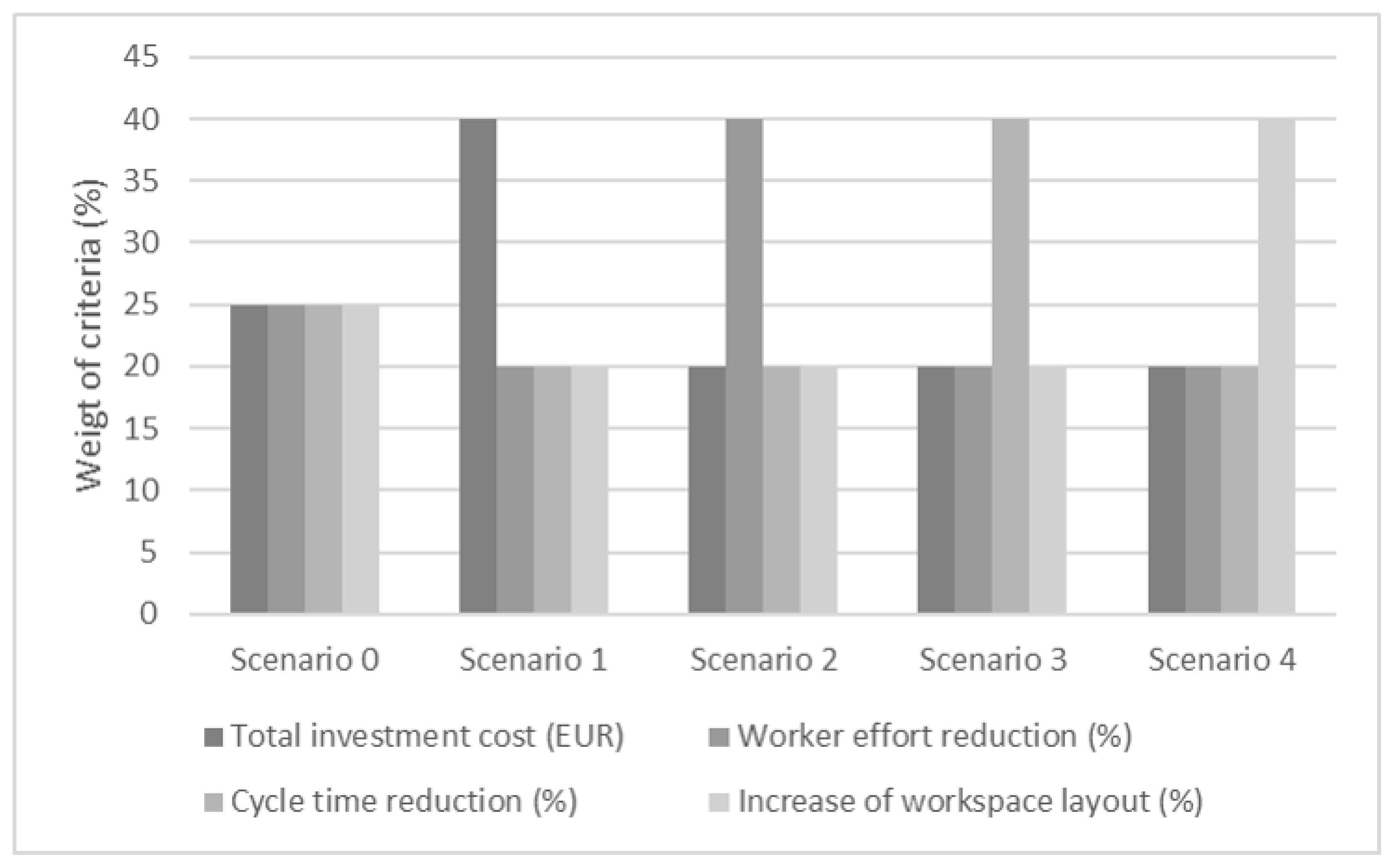 Energies 15 00030 g006 Energies 15 00030 g006