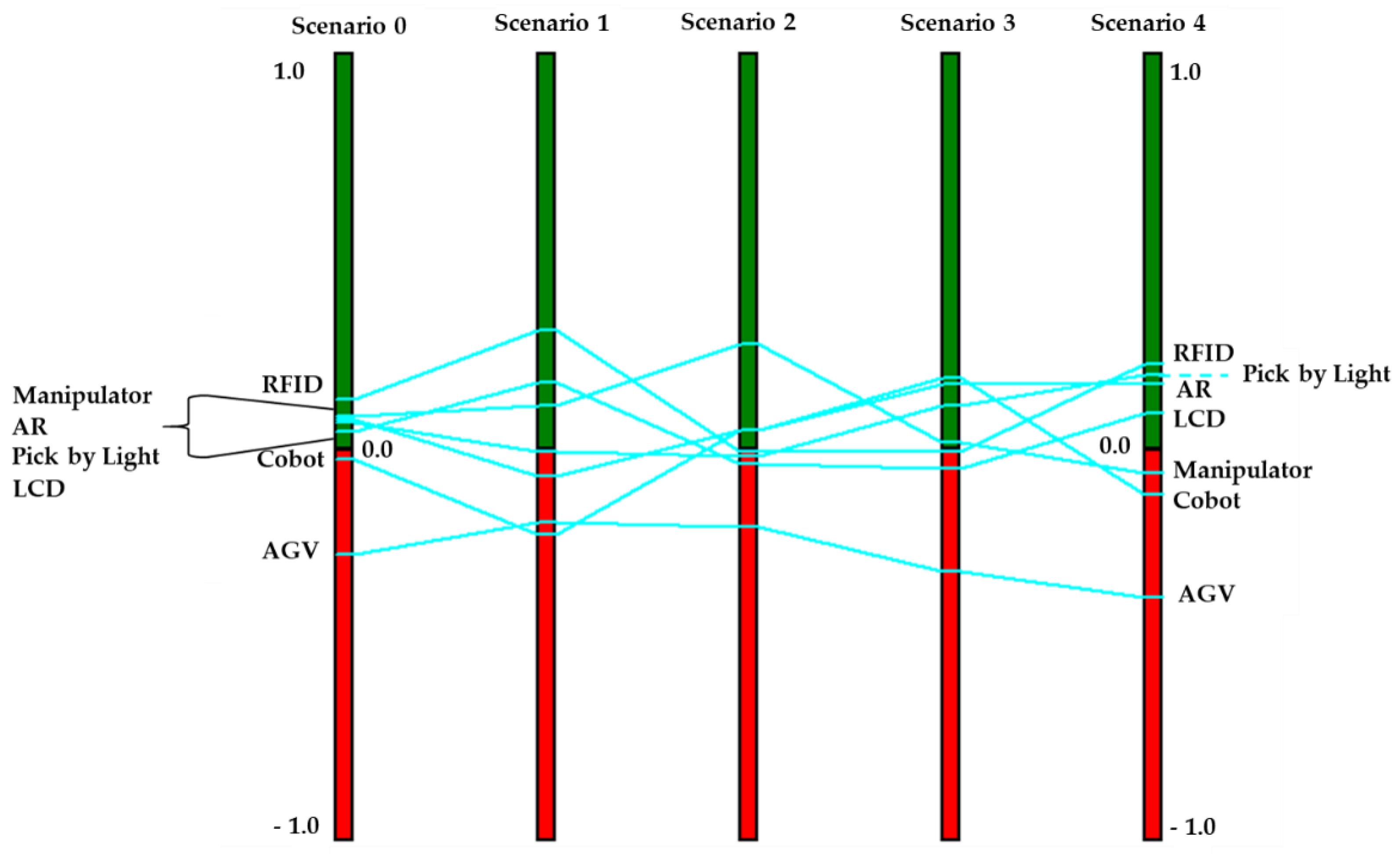 Energies 15 00030 g007 Energies 15 00030 g007