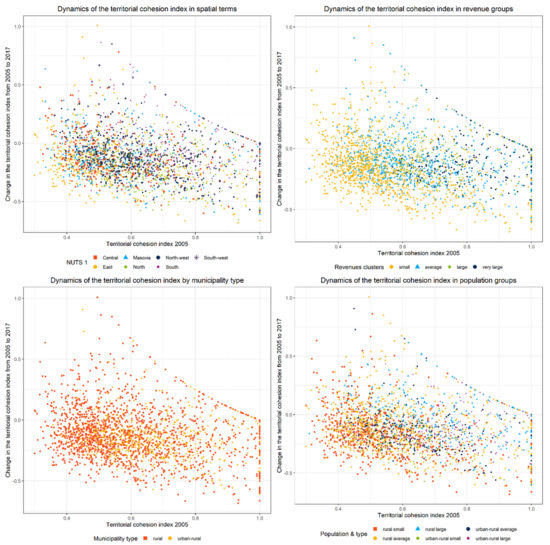 Energies 15 00038 g002