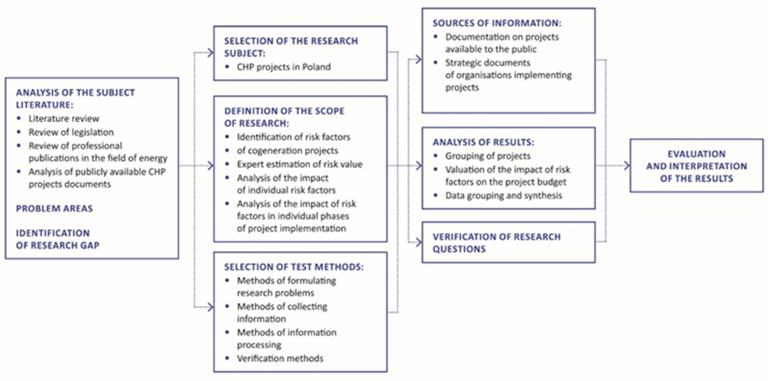 Energies 15 00042 g003