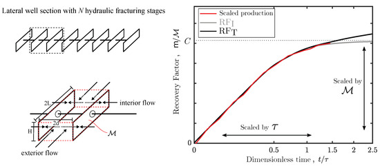 Energies 15 00043 g0a1 550