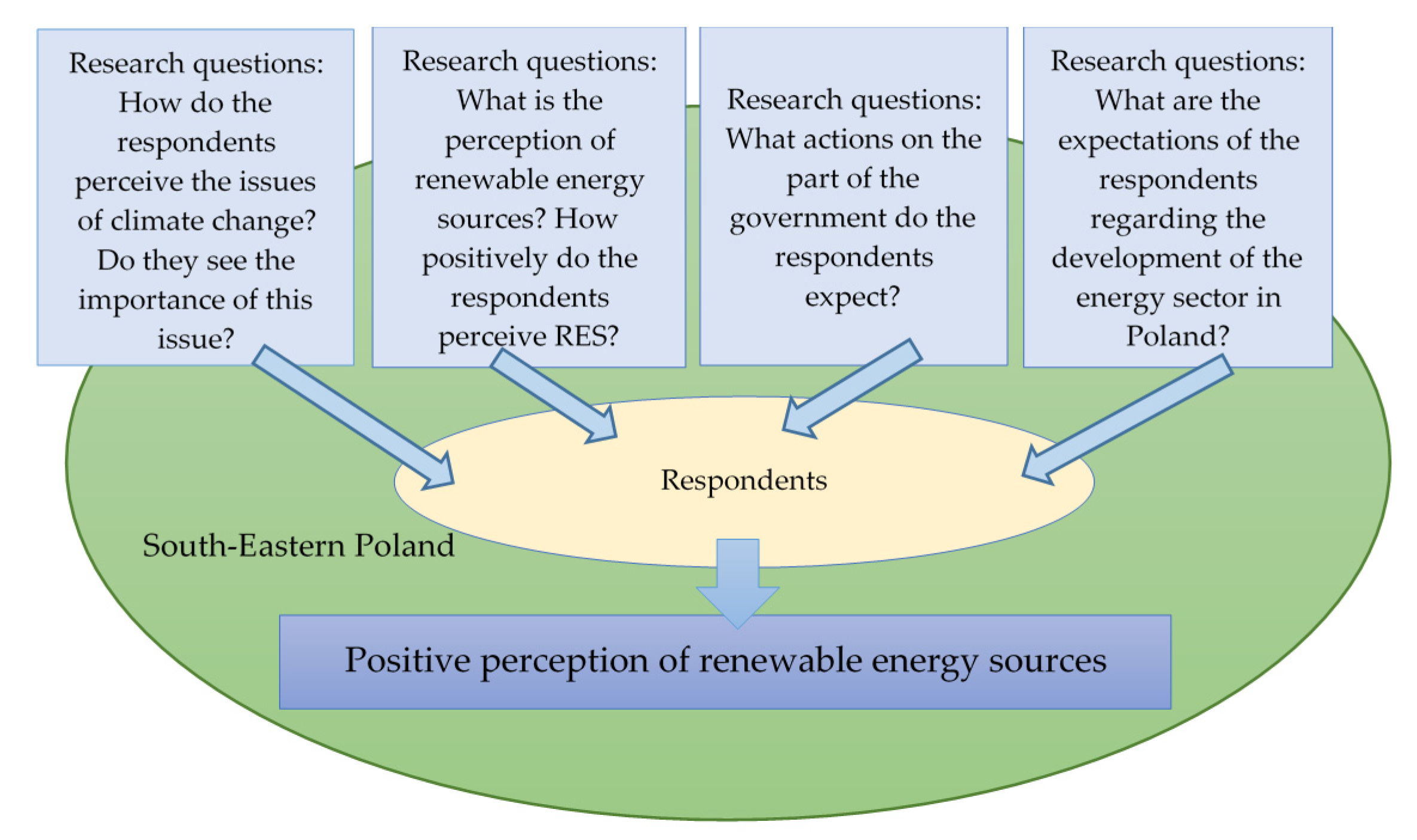 Energies 15 00045 g001 Energies 15 00045 g001