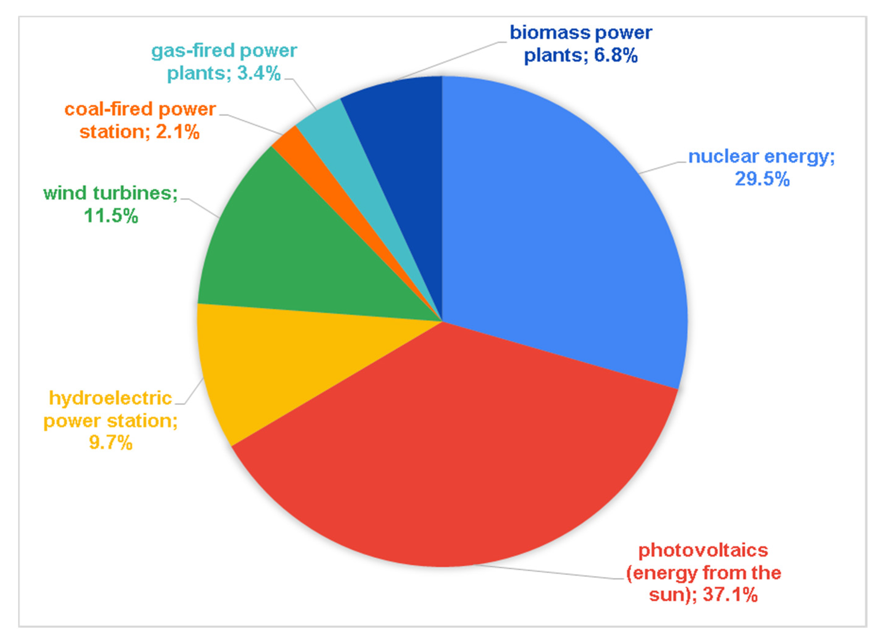 Energies 15 00045 g008 Energies 15 00045 g008