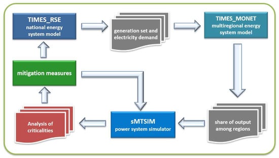 Energies 15 00046 g001 550