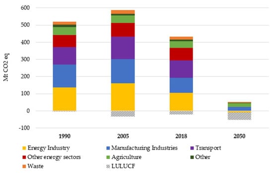Energies 15 00046 g002 550
