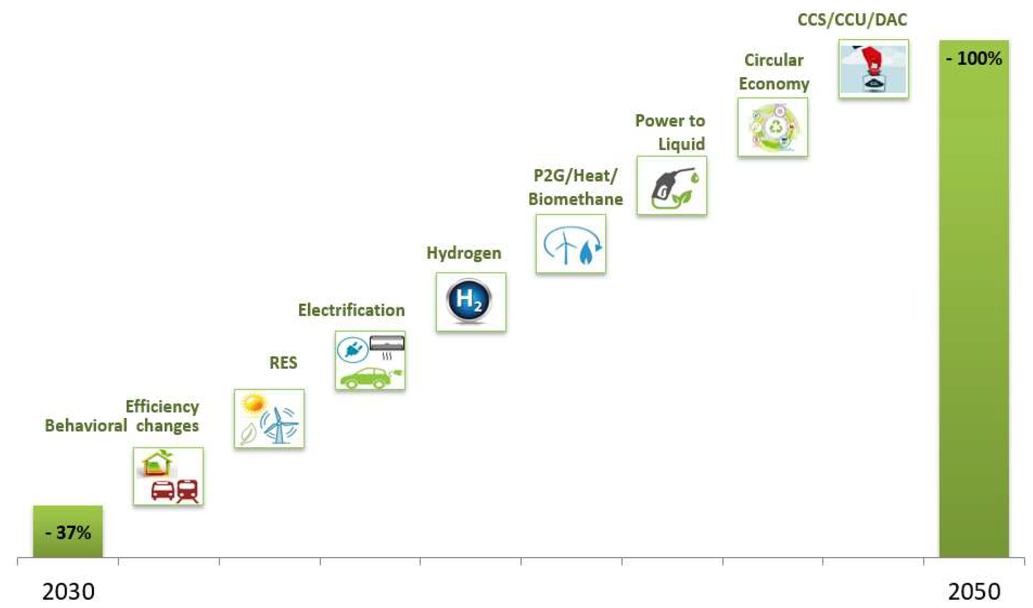 Energies 15 00046 g003 Energies 15 00046 g003