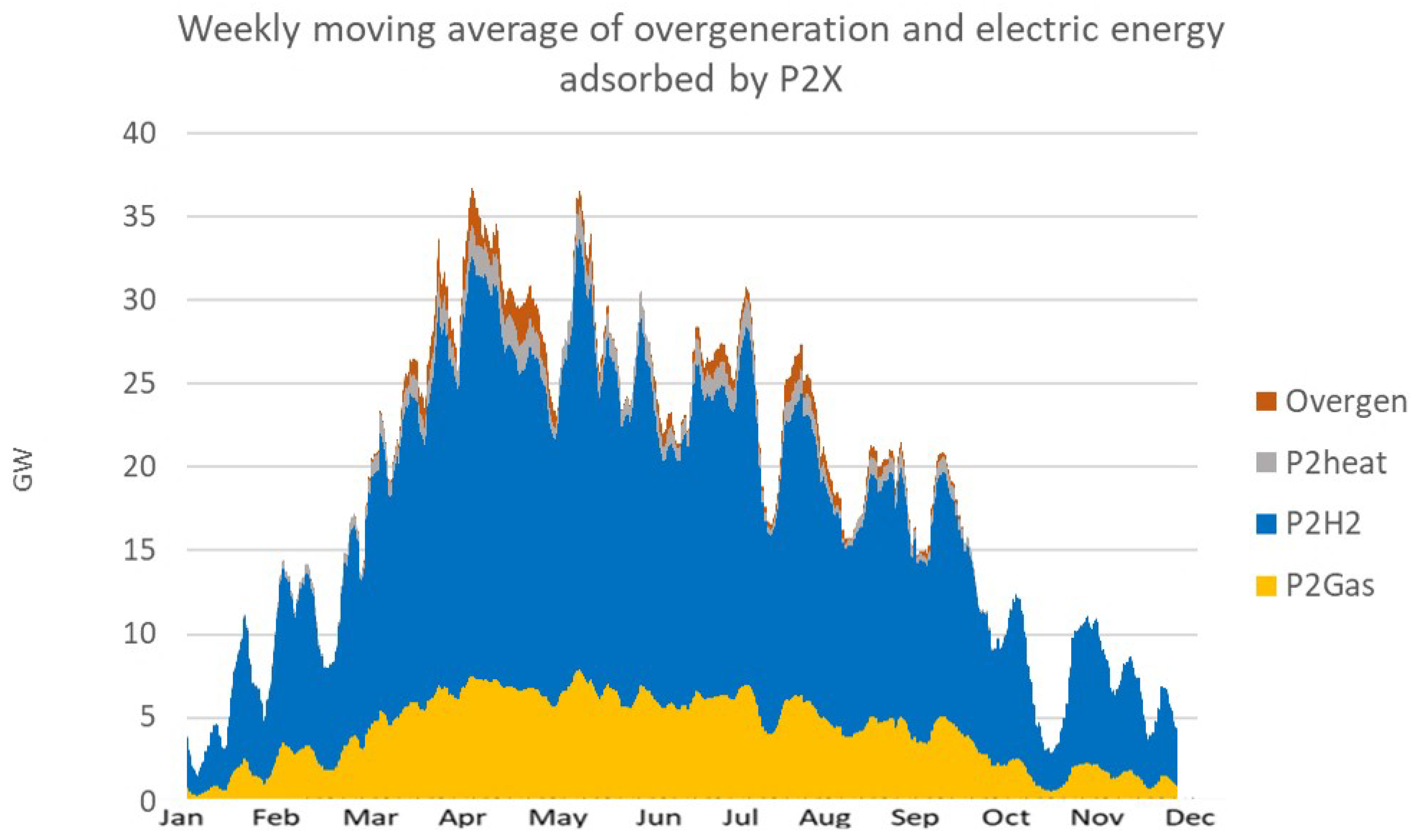 Energies 15 00046 g012 Energies 15 00046 g012