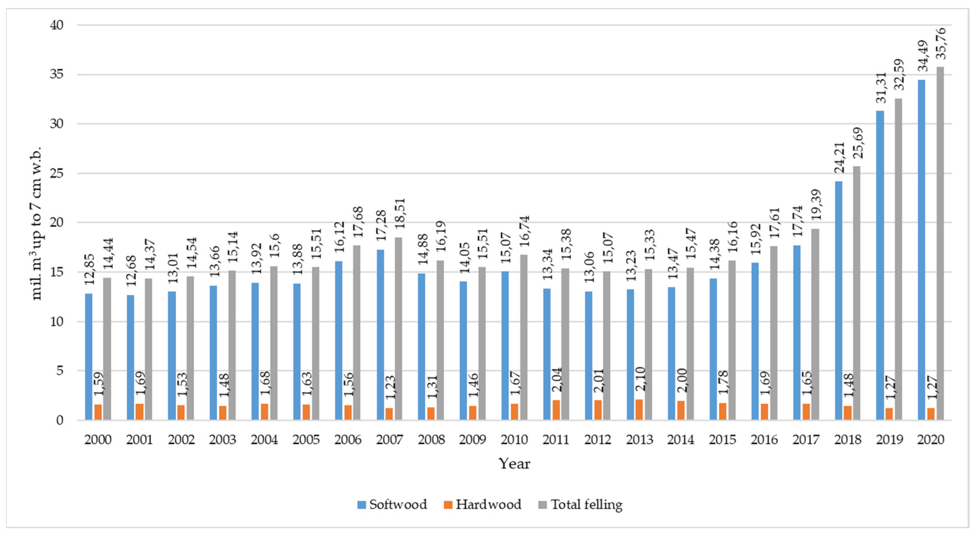 Energies 15 00047 g003