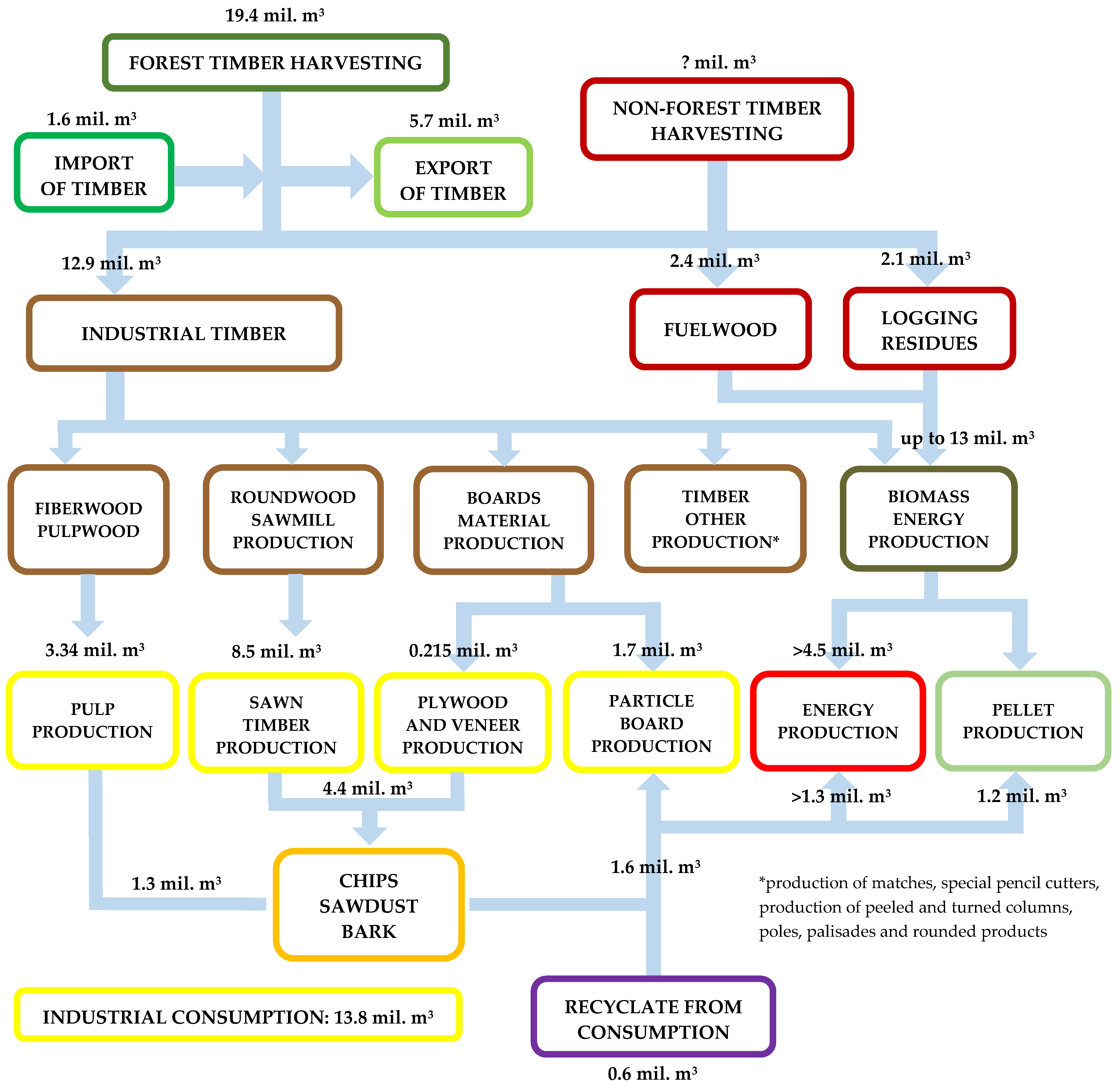 Energies 15 00047 g005