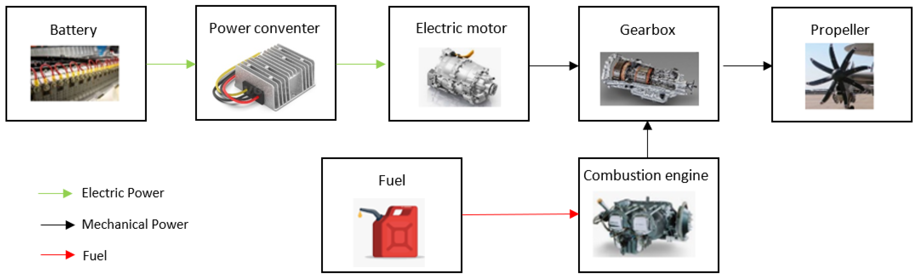 Energies 15 00049 g001 Energies 15 00049 g001