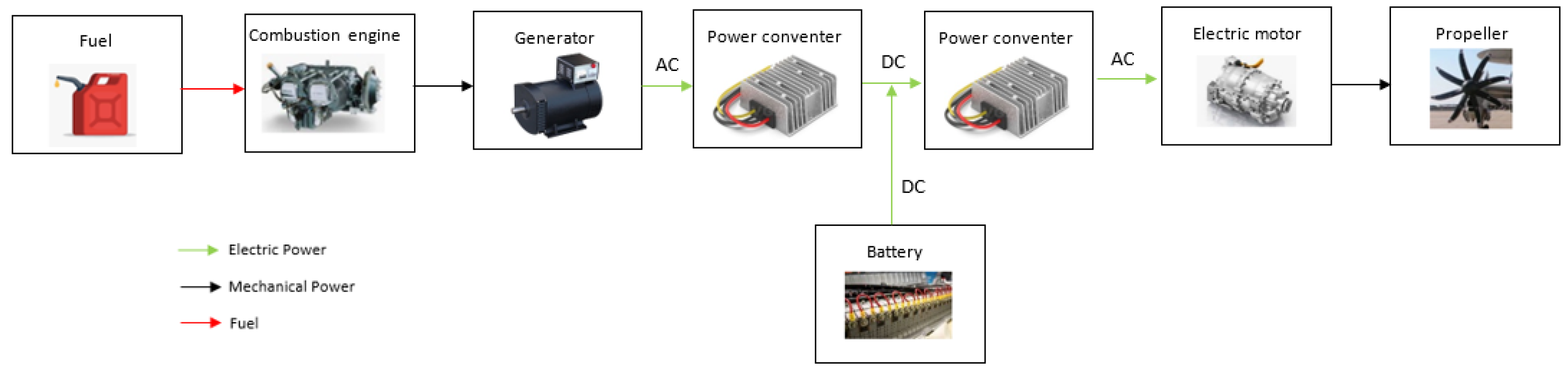 Energies 15 00049 g002 Energies 15 00049 g002