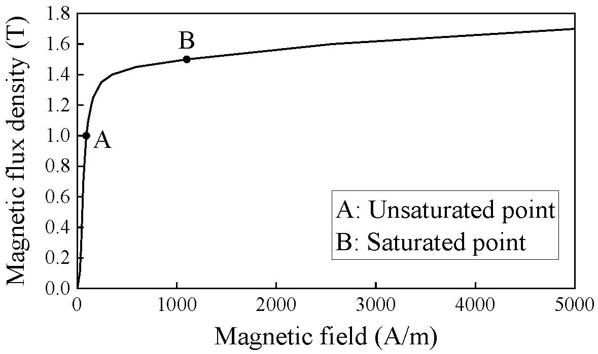 Energies 15 00052 g001 Energies 15 00052 g001