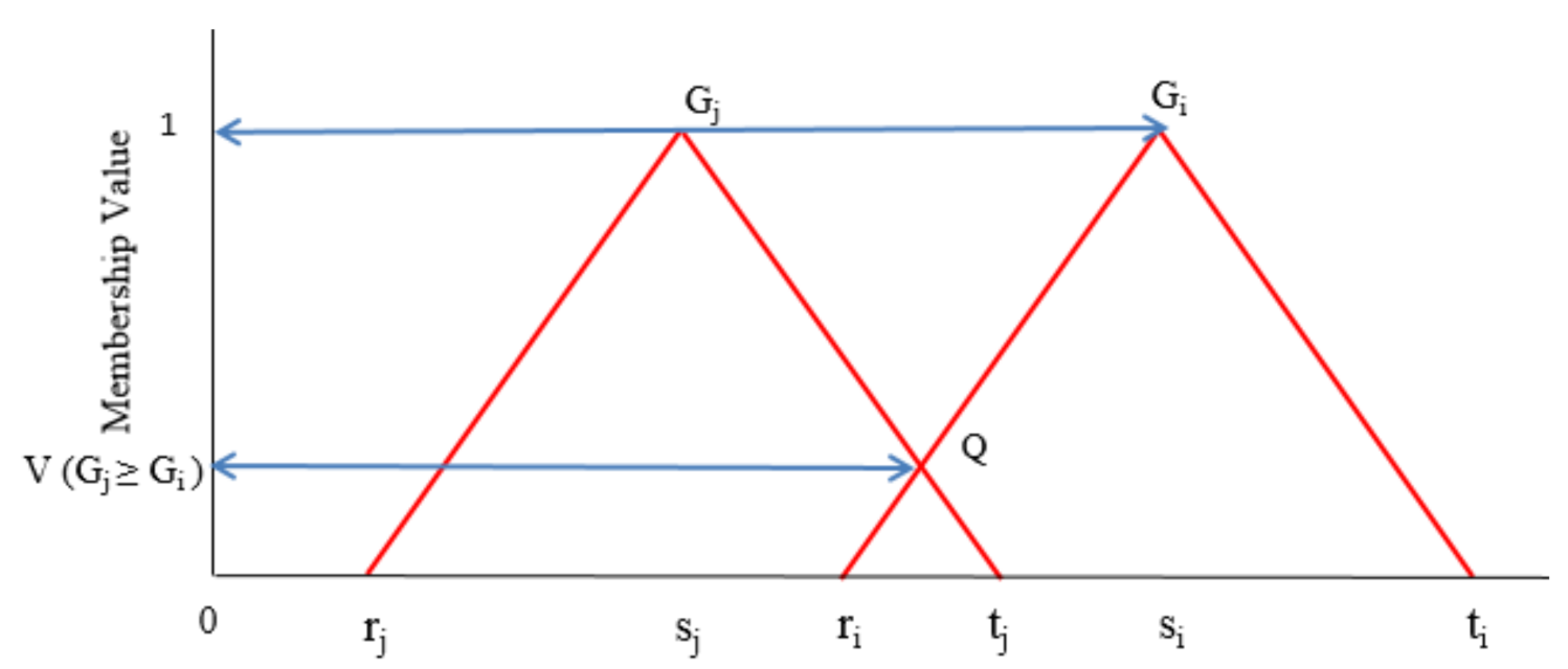 Energies 15 00058 g003 Energies 15 00058 g003