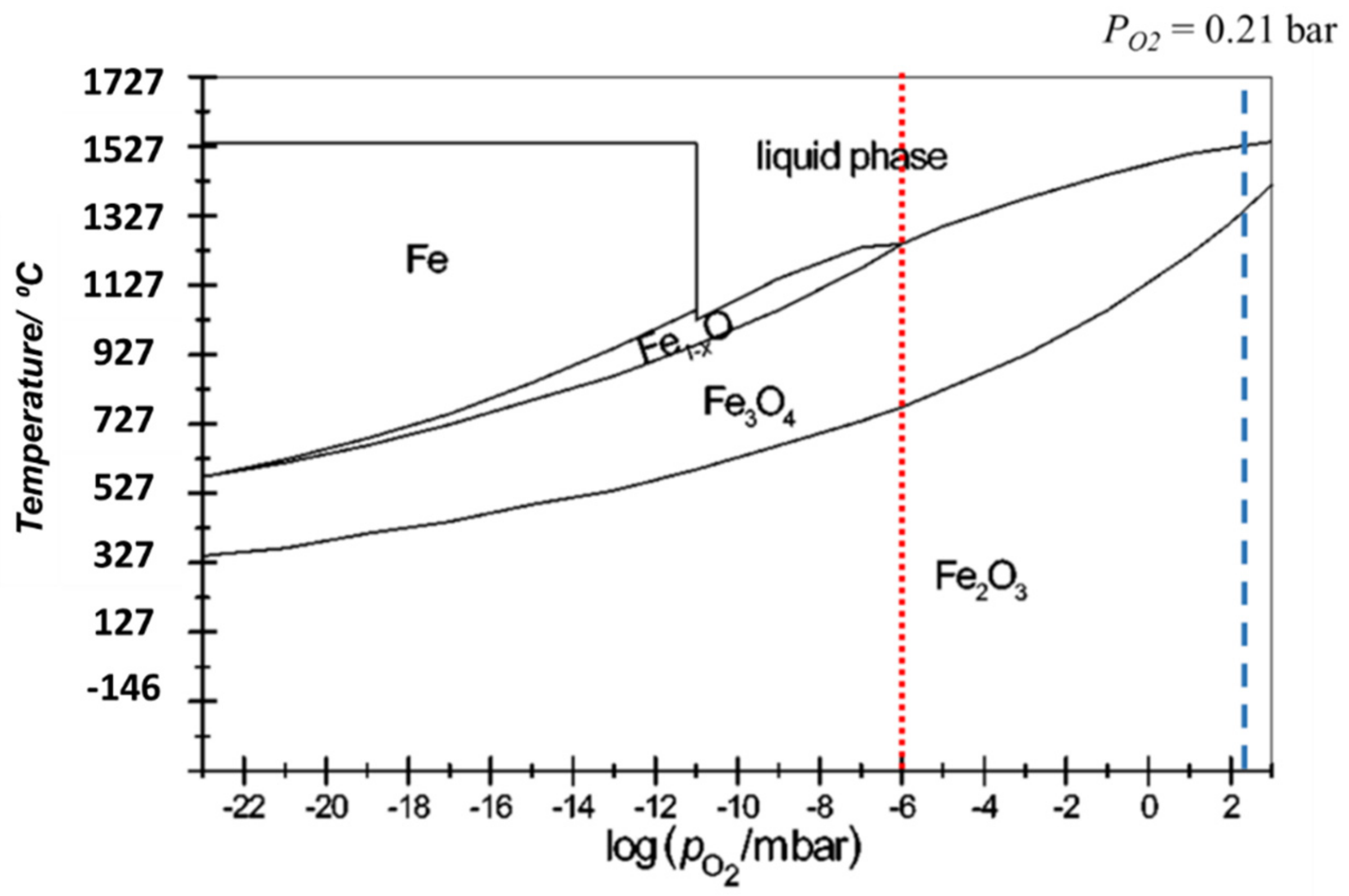 Energies 15 00063 g005