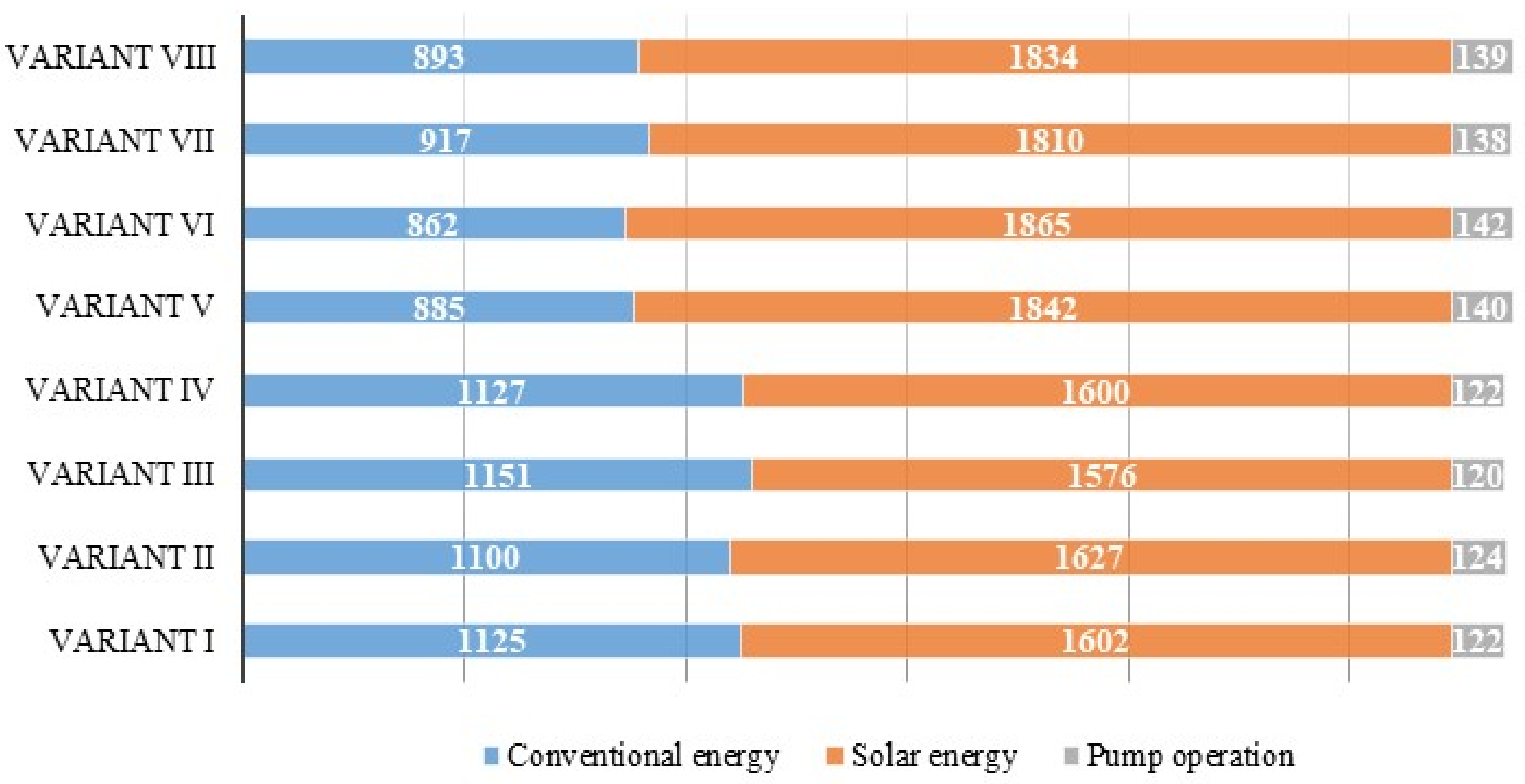 Energies 15 00065 g002 Energies 15 00065 g002