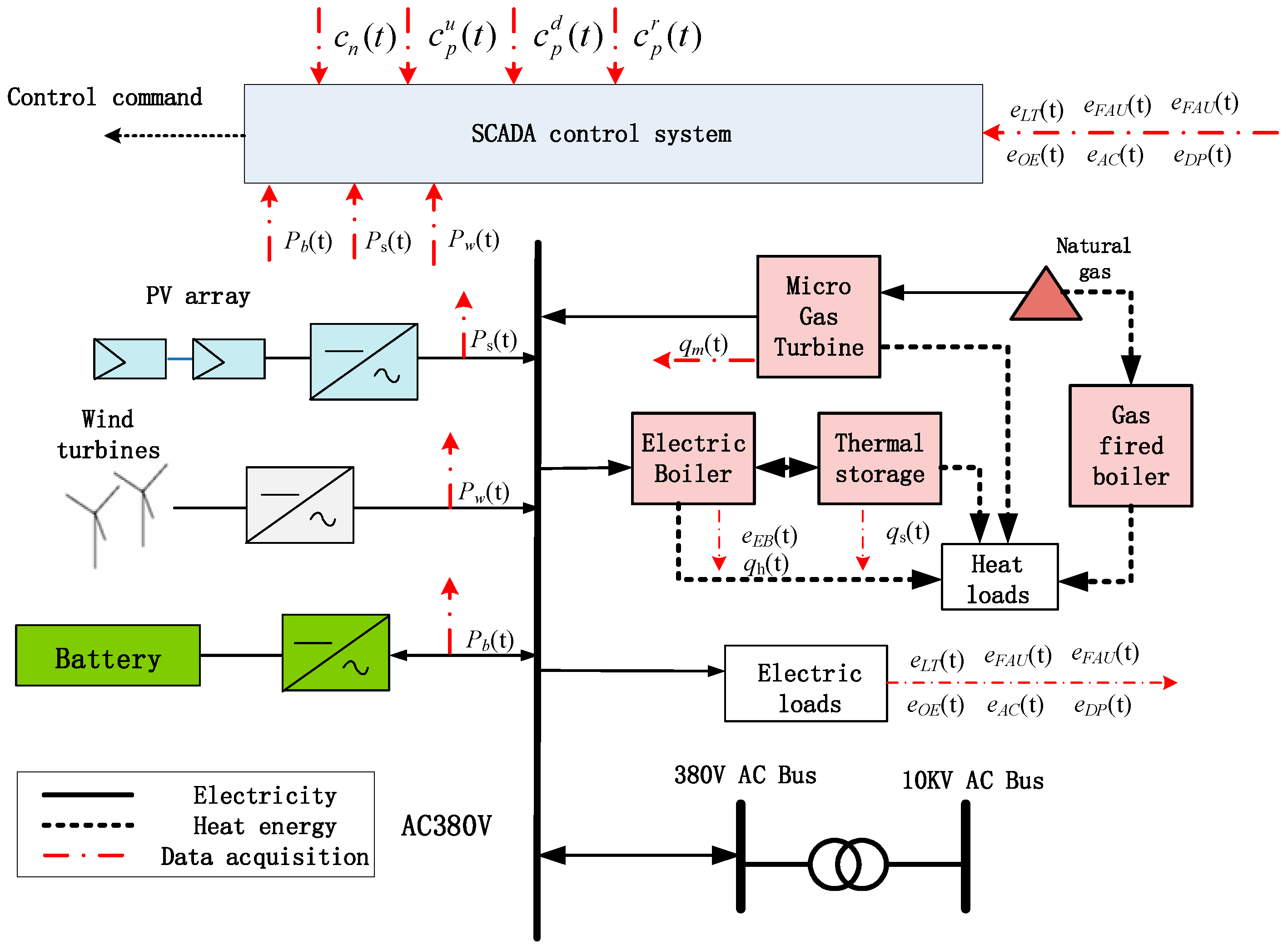 Energies 15 00068 g001 Energies 15 00068 g001