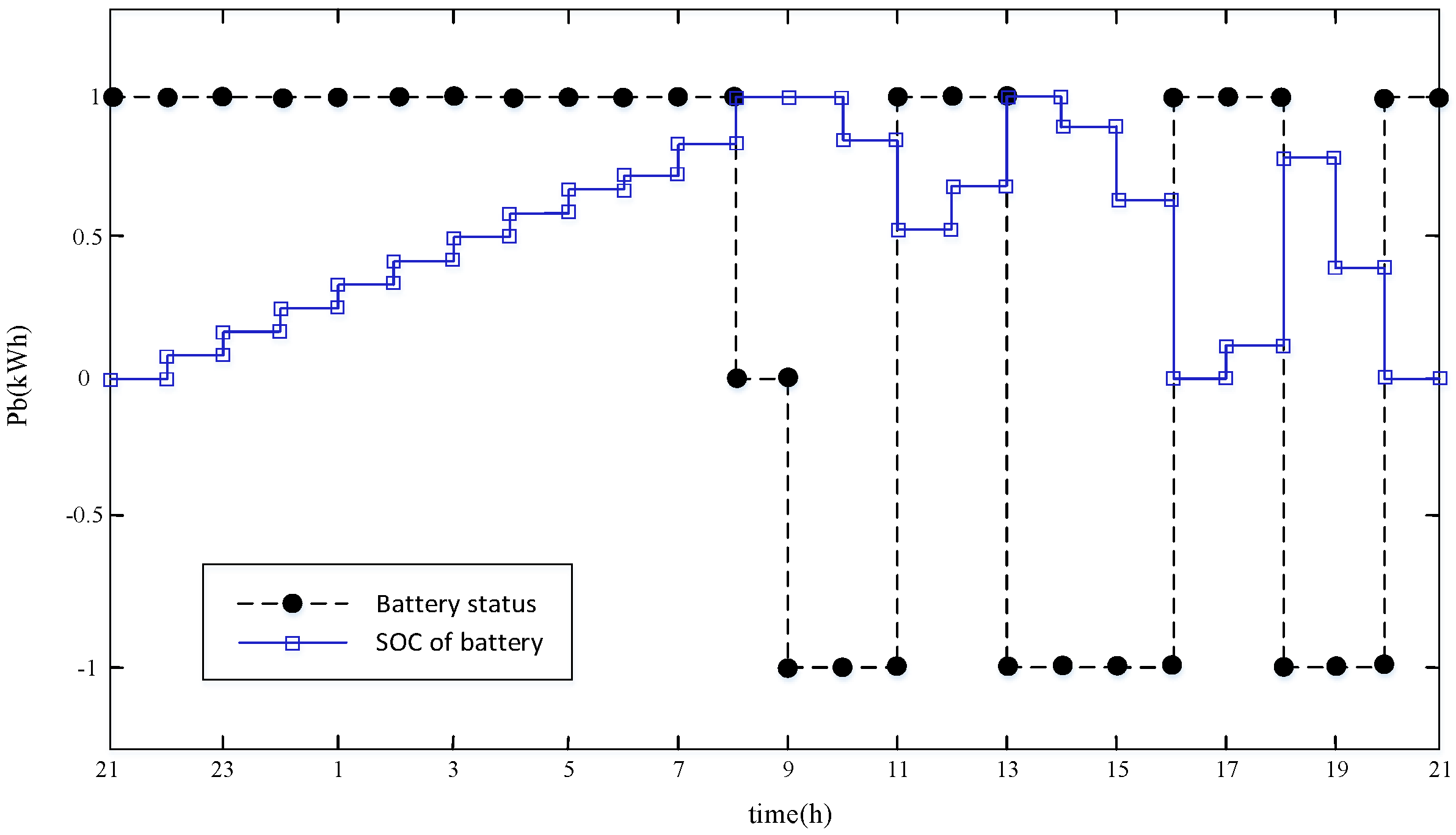 Energies 15 00068 g011 Energies 15 00068 g011