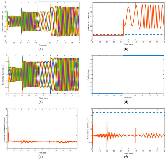 Energies 15 00071 g005 550