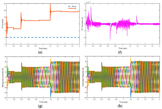 Energies 15 00071 g007b 550
