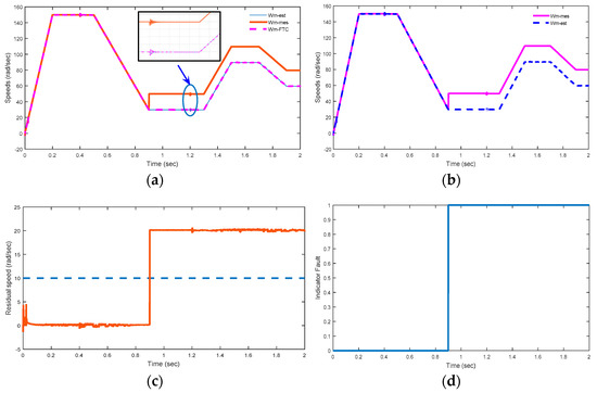 Energies 15 00071 g008 550