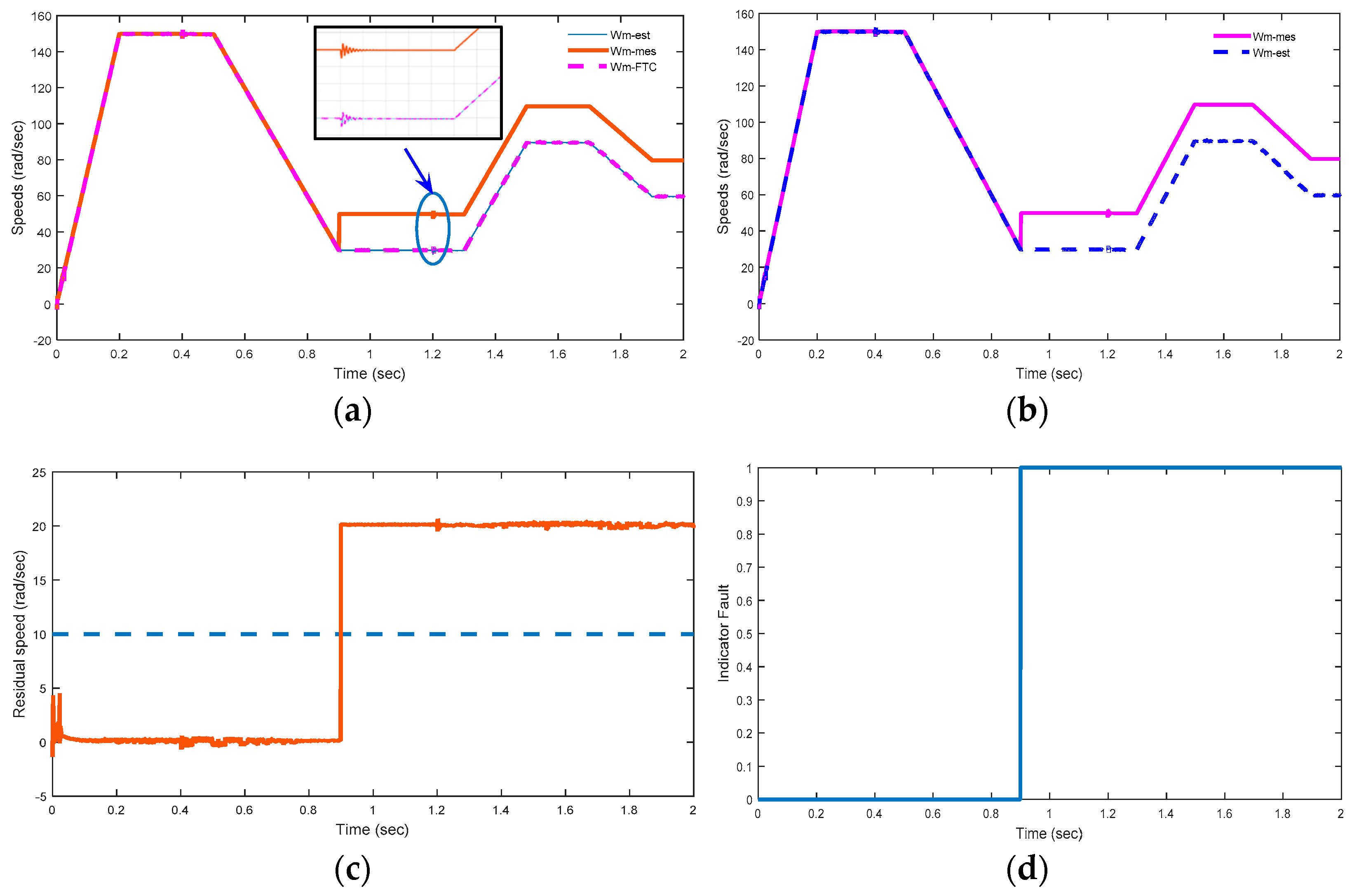 Energies 15 00071 g008
