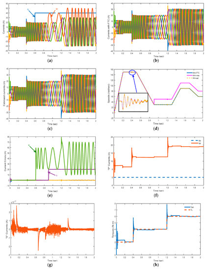 Energies 15 00071 g009 550