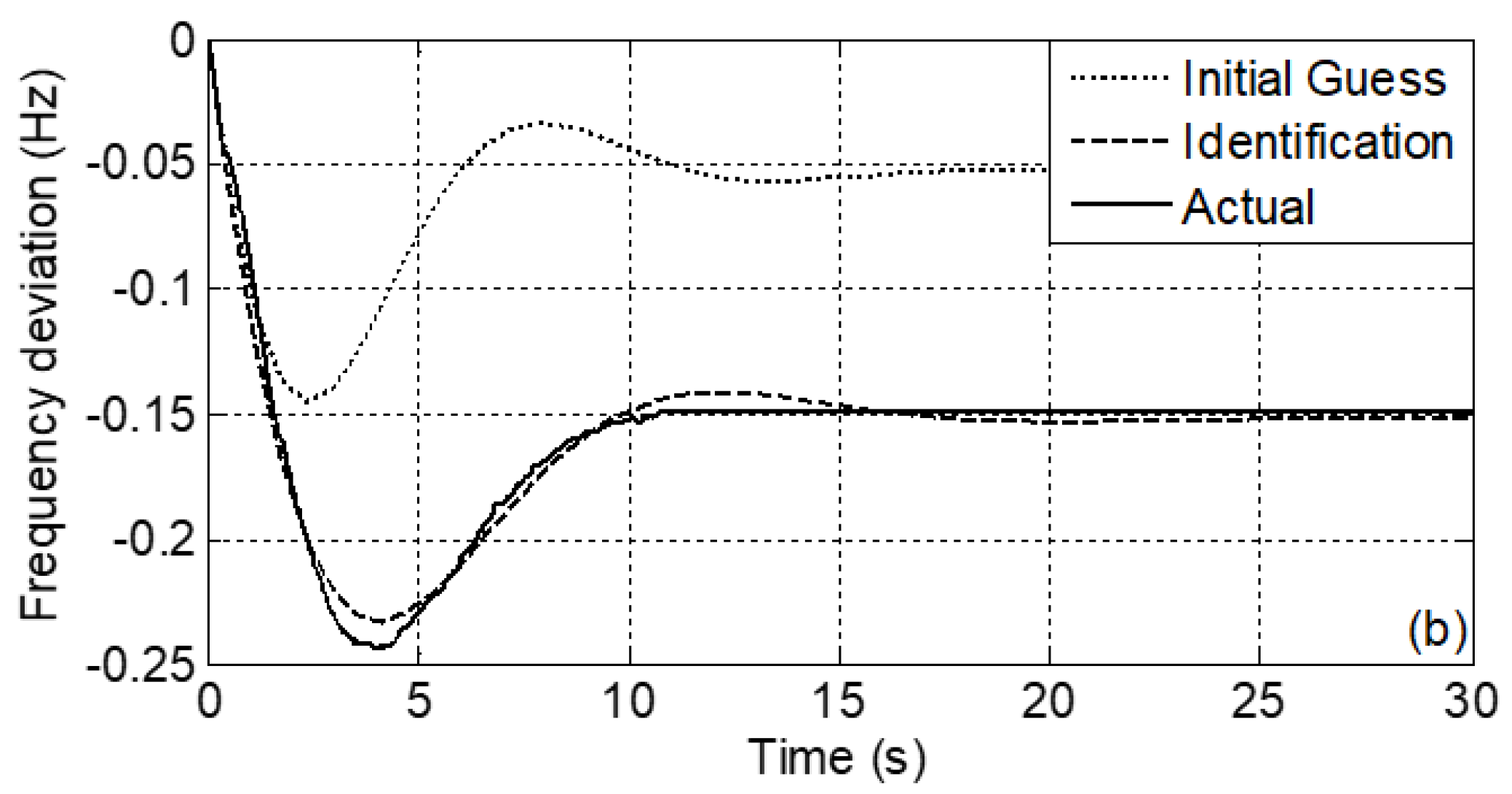Energies 15 00073 g002