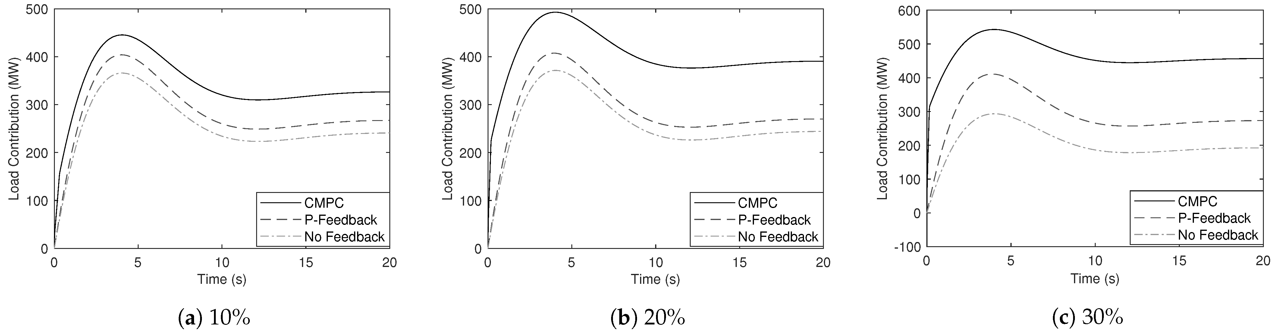 Energies 15 00073 g008