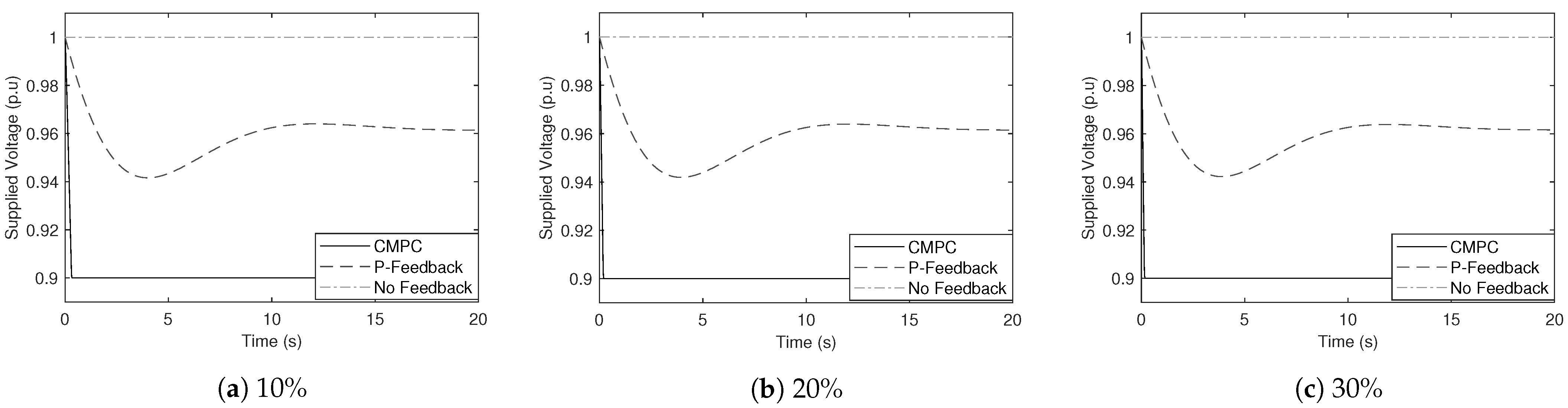 Energies 15 00073 g009
