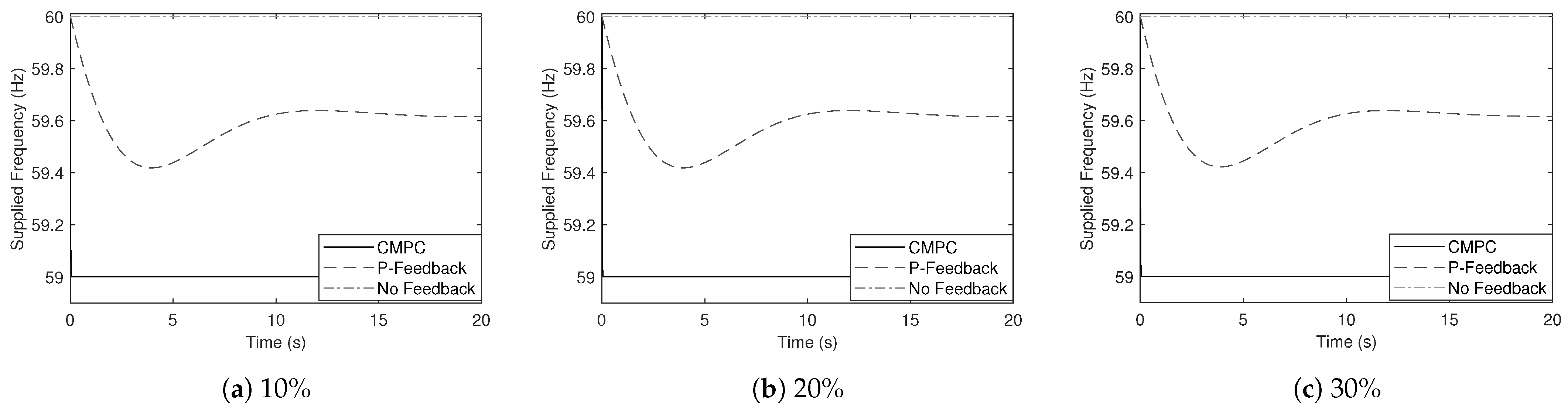 Energies 15 00073 g010
