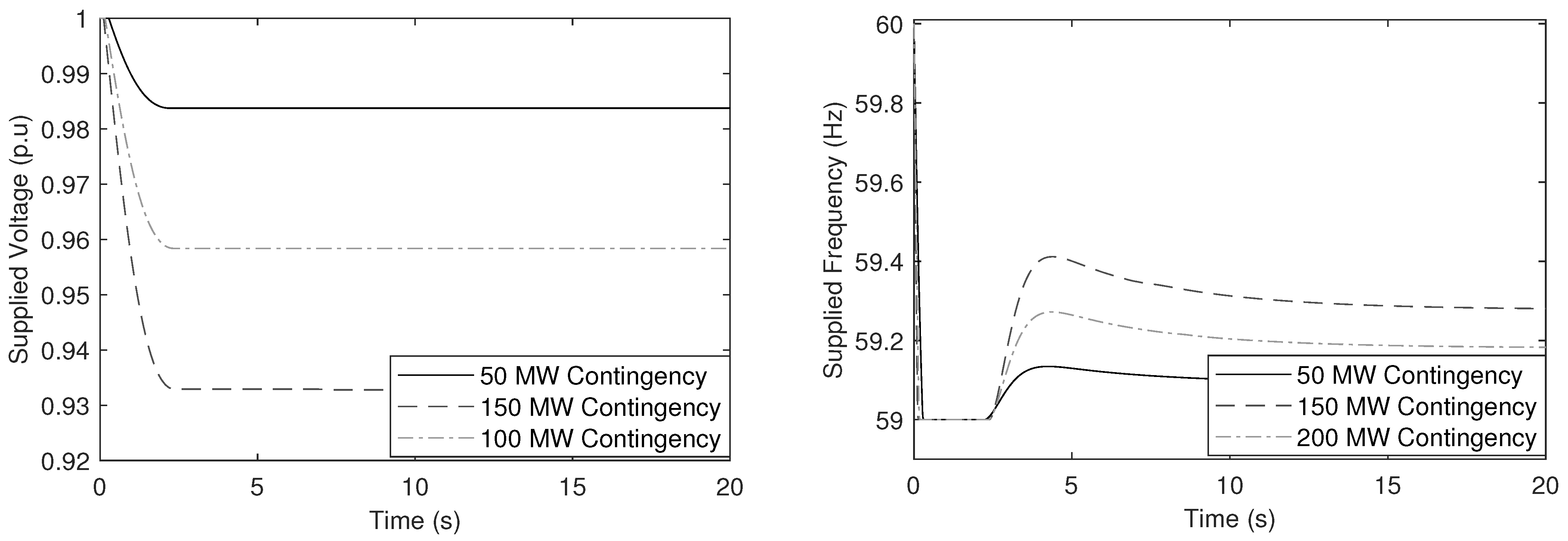 Energies 15 00073 g011