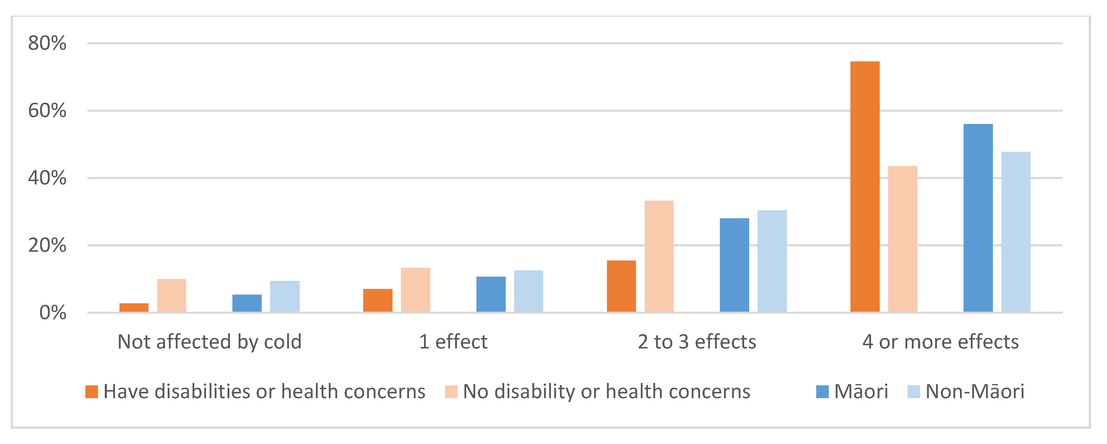 Energies 15 00076 g003