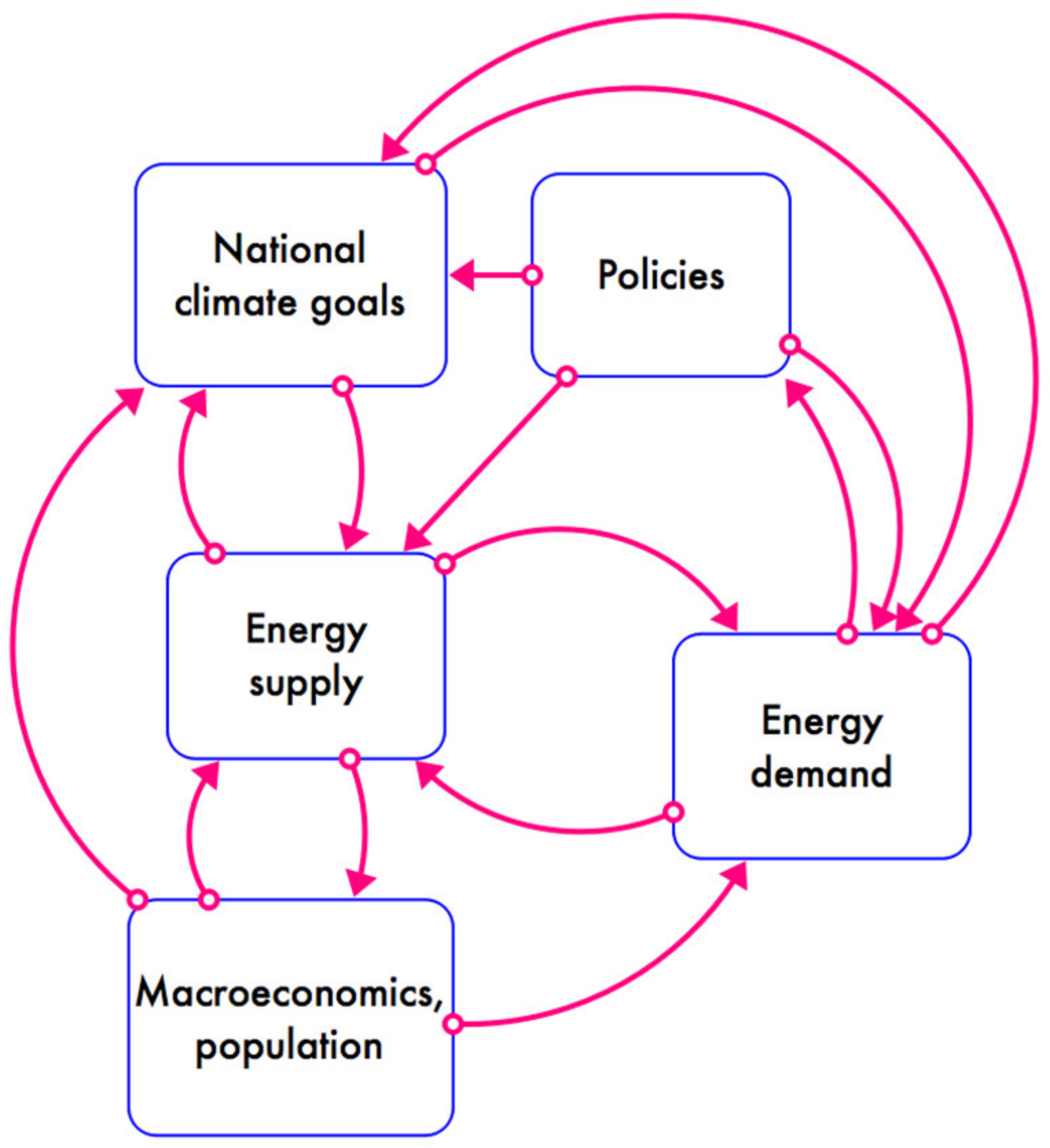 Energies 15 00090 g002